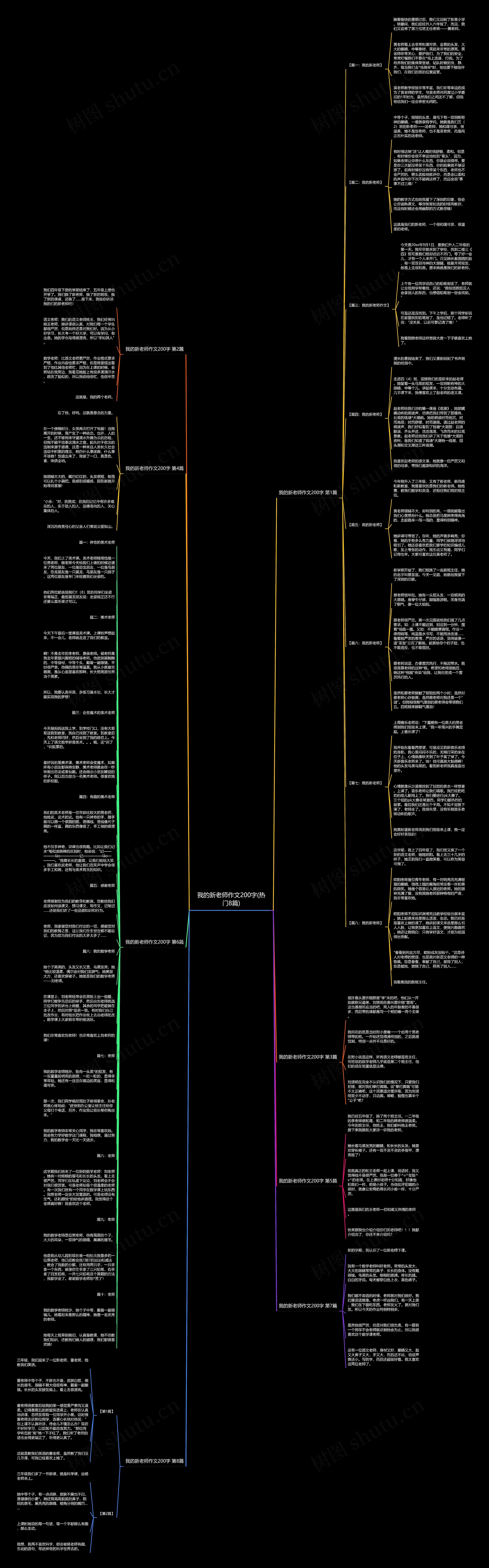 我的新老师作文200字(热门8篇)思维导图