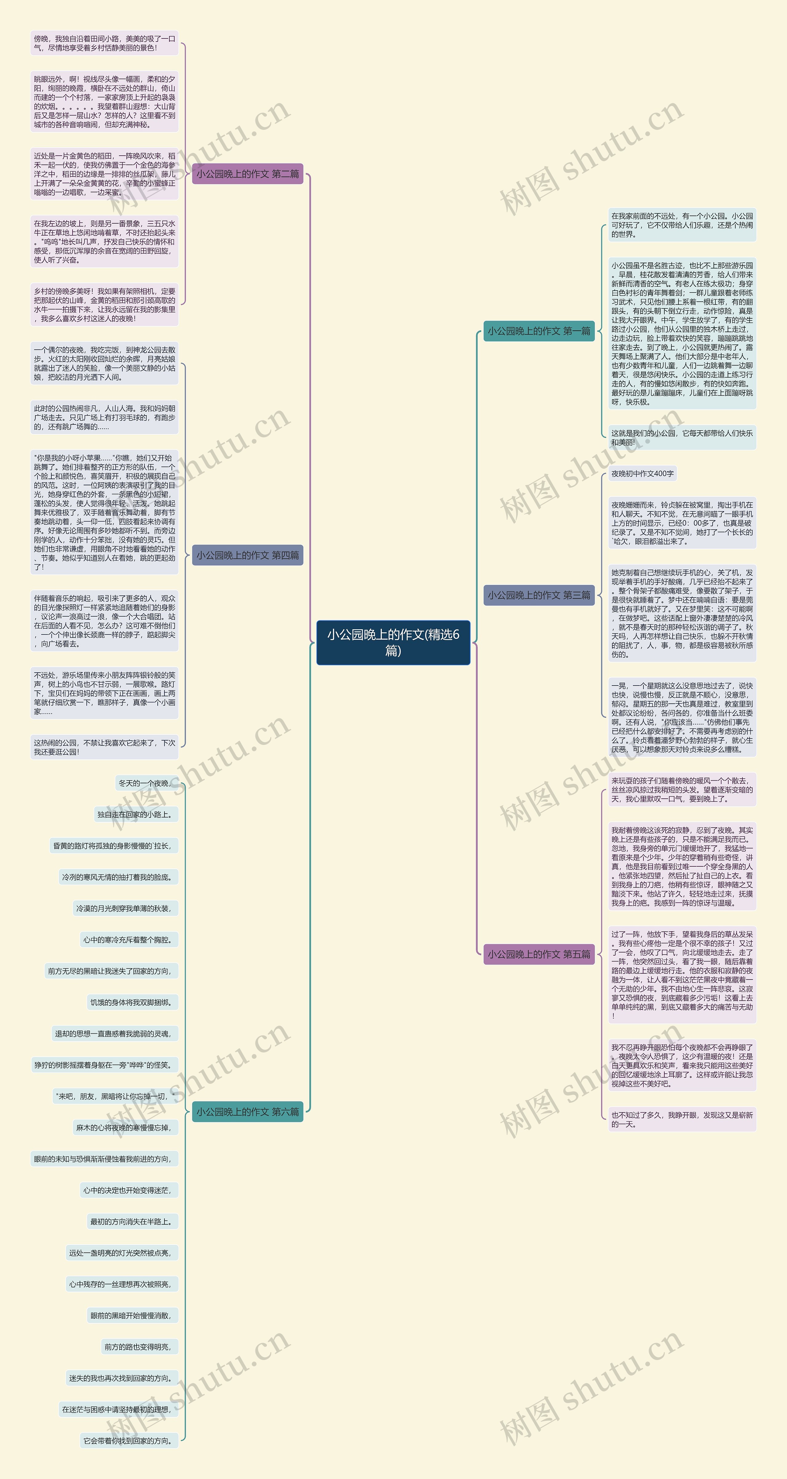 小公园晚上的作文(精选6篇)思维导图