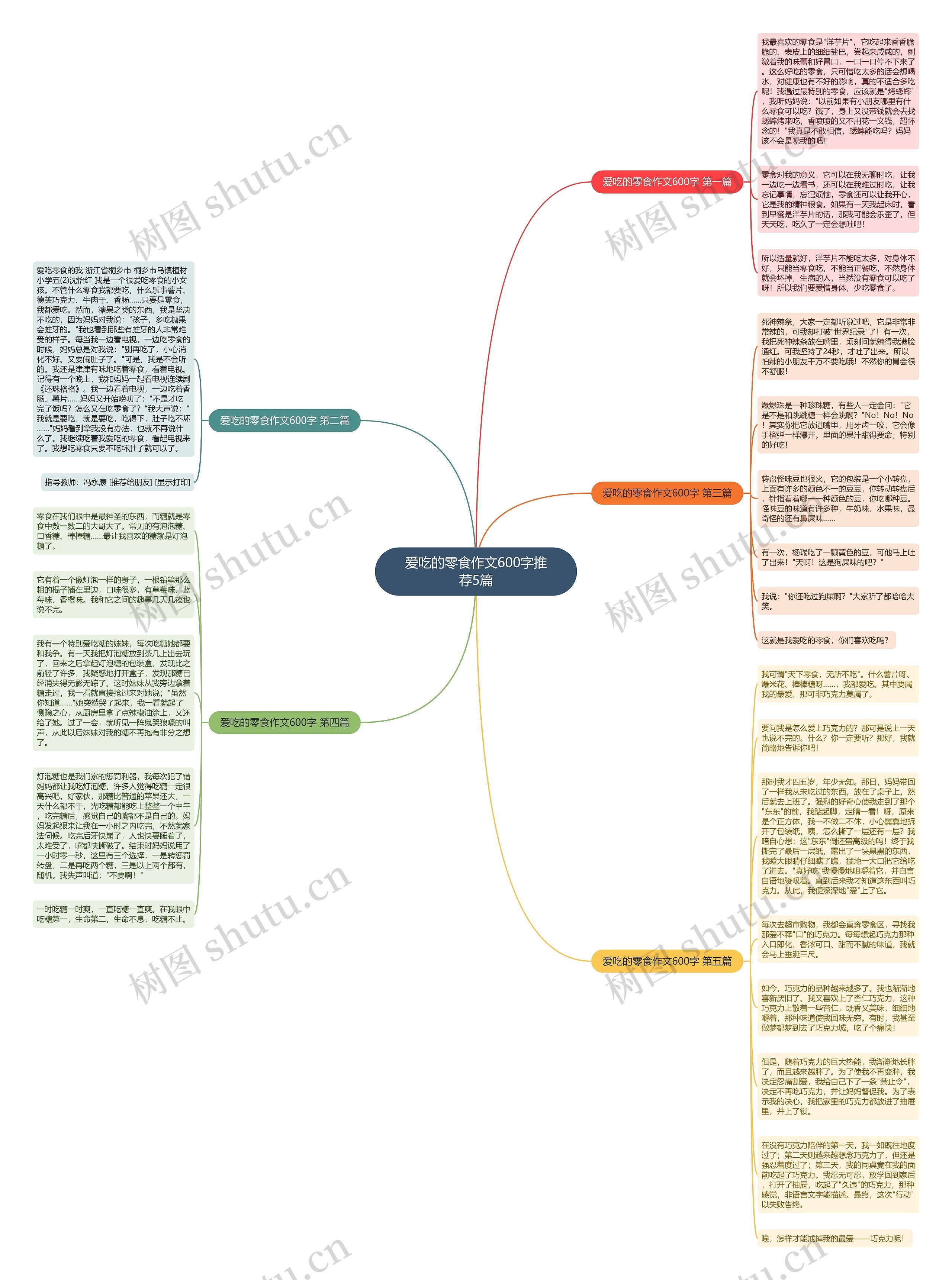 爱吃的零食作文600字推荐5篇思维导图