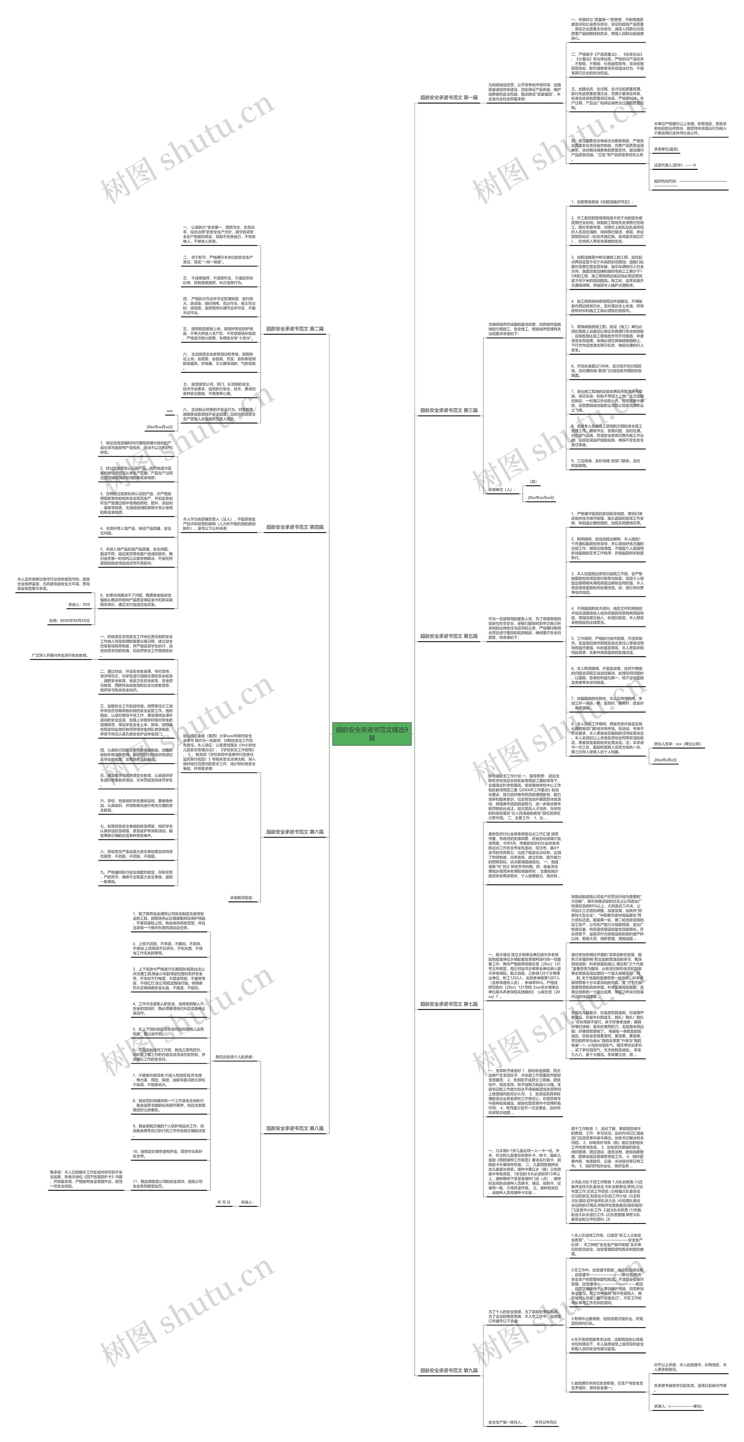 超龄安全承诺书范文精选9篇思维导图