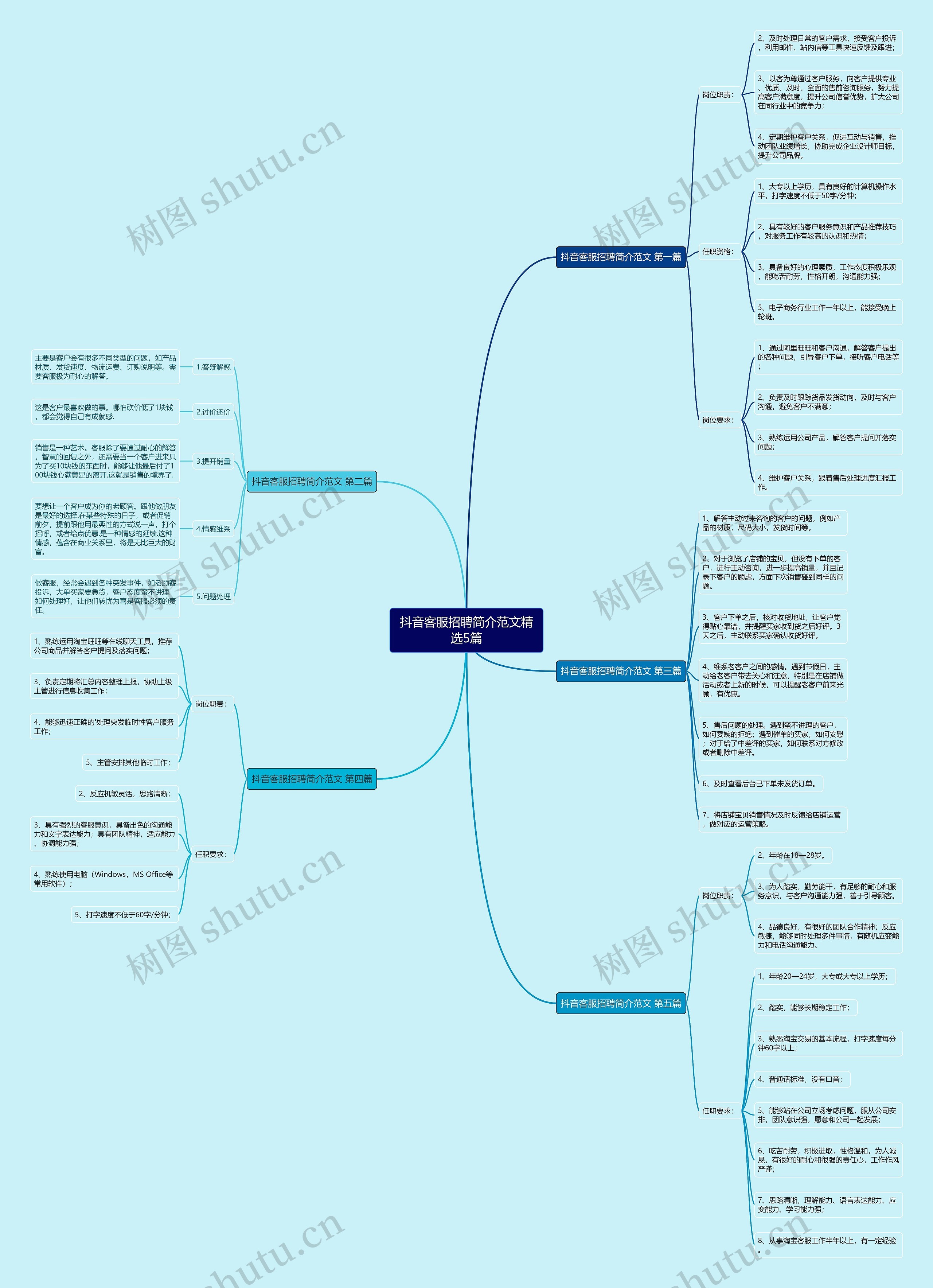 抖音客服招聘简介范文精选5篇 抖音客服招聘简介范文精选5篇