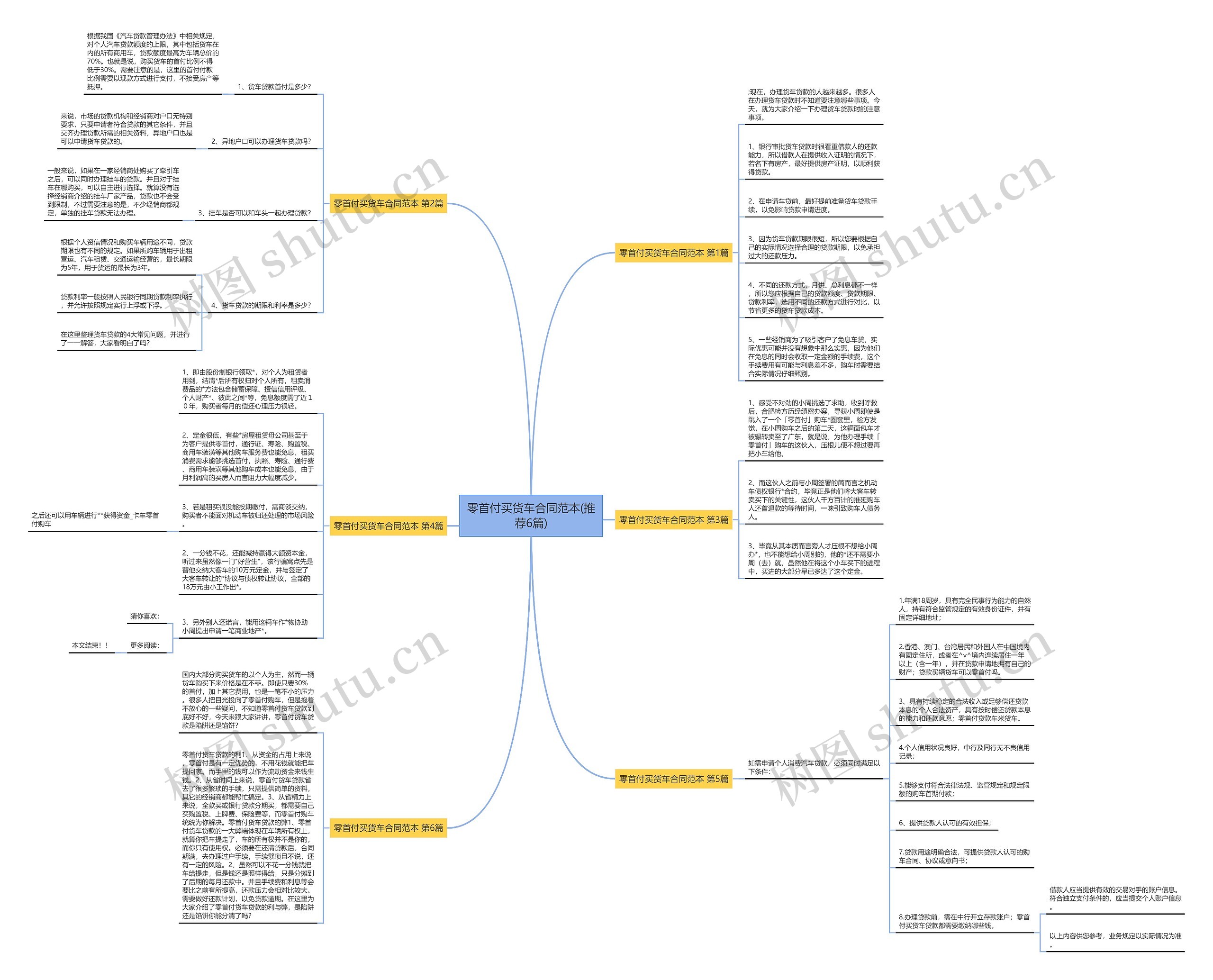 零首付买货车合同范本(推荐6篇)思维导图