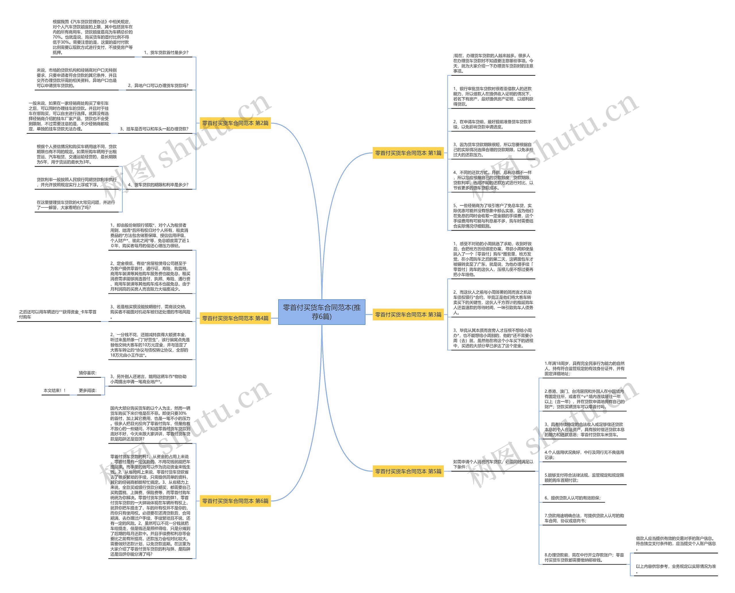 零首付买货车合同范本(推荐6篇) 零首付买货车合同范本(推荐6篇)