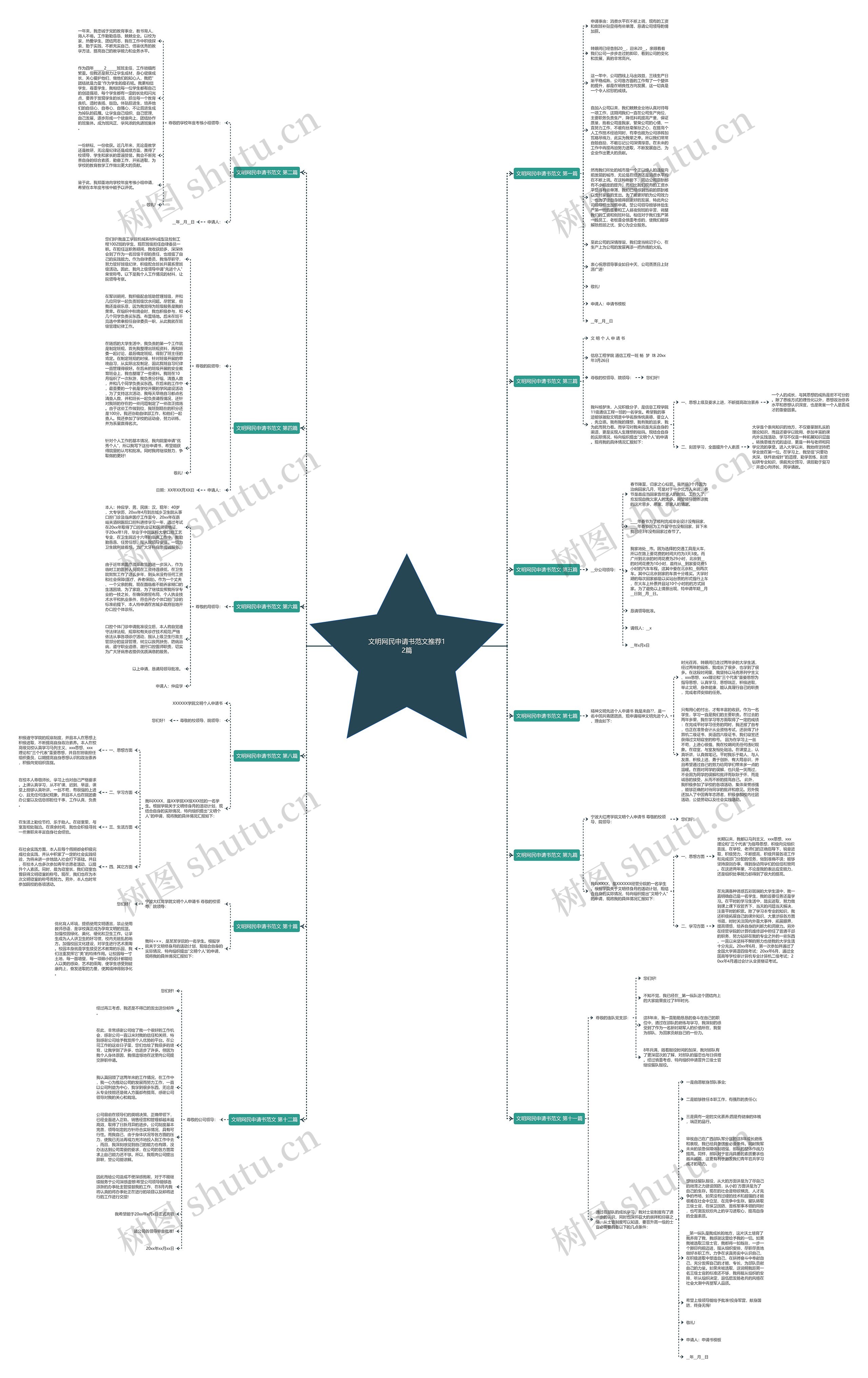 文明网民申请书范文推荐12篇思维导图