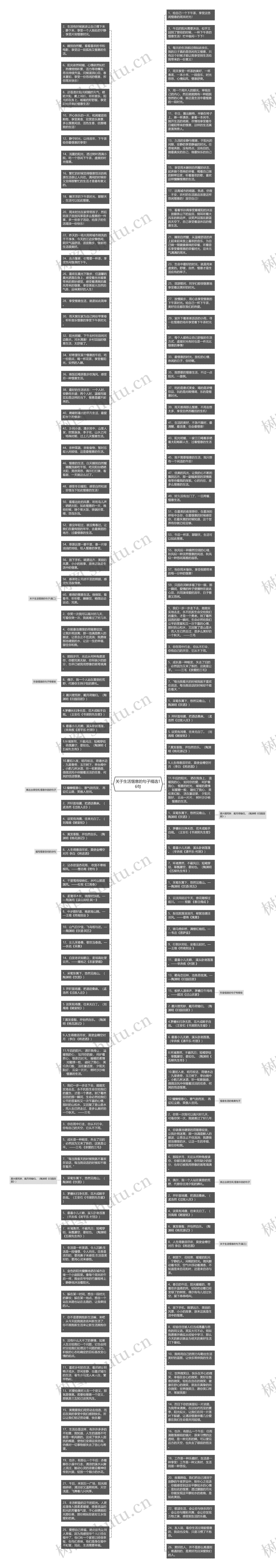 关于生活惬意的句子精选16句思维导图