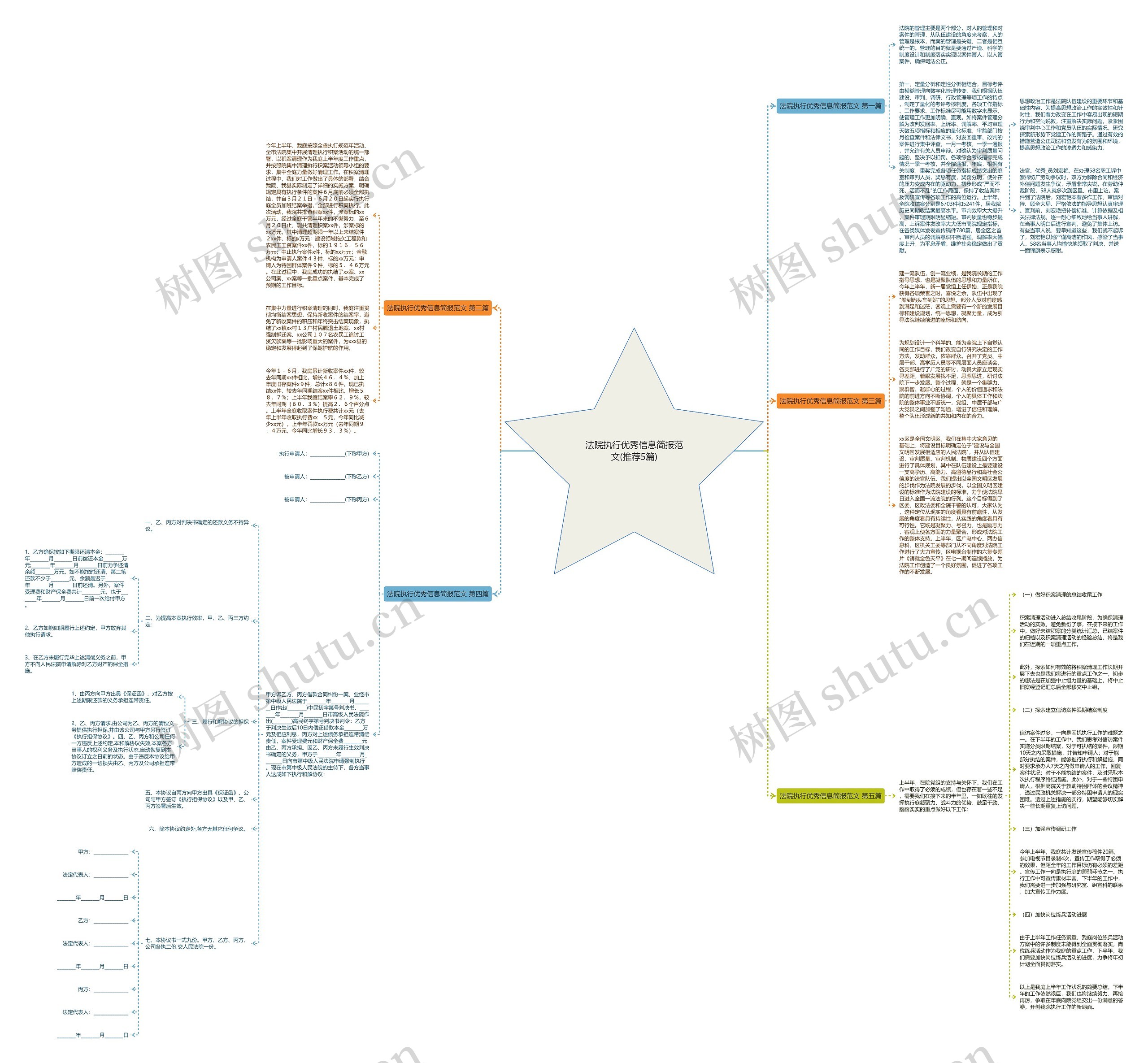 法院执行优秀信息简报范文(推荐5篇)思维导图