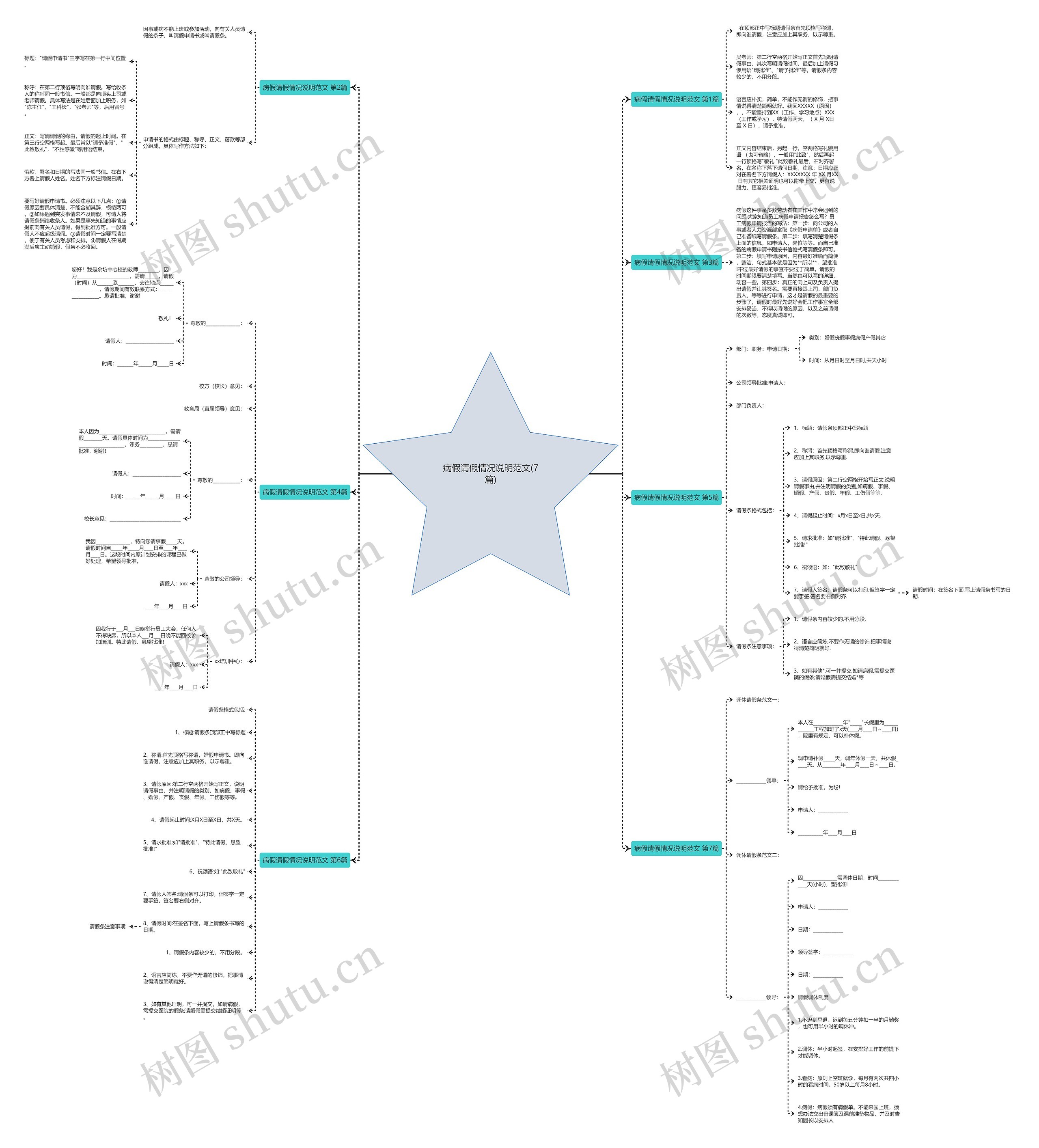 病假请假情况说明范文(7篇)思维导图