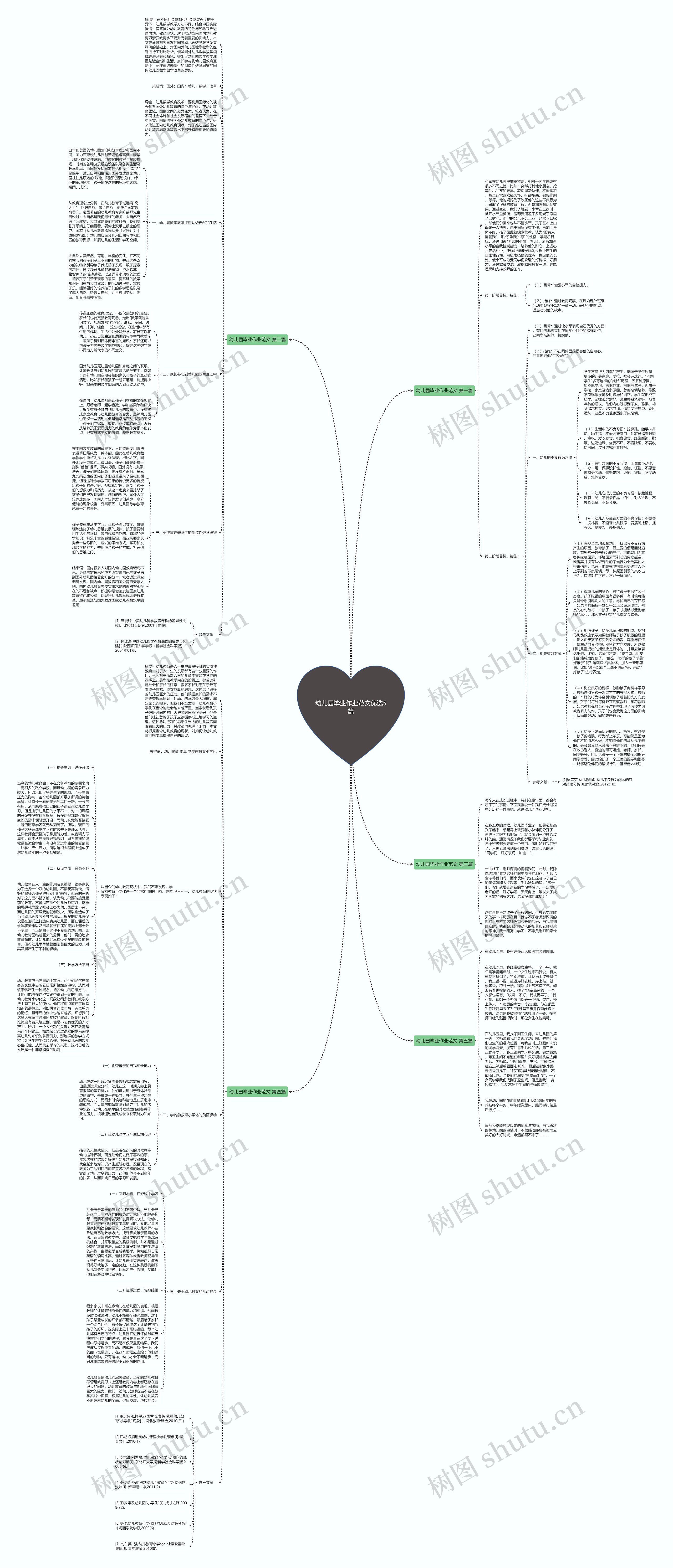 幼儿园毕业作业范文优选5篇思维导图
