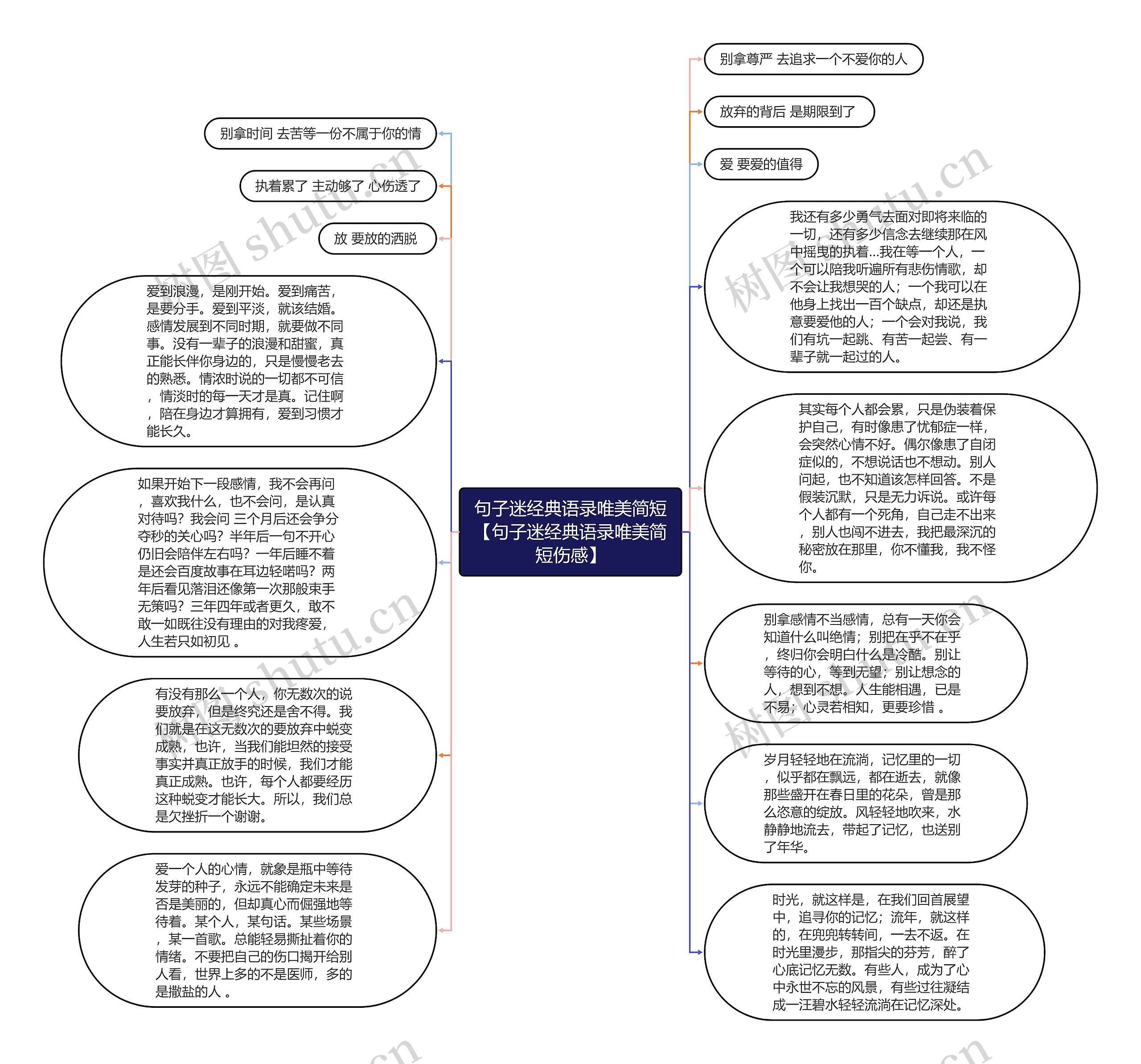 句子迷经典语录唯美简短【句子迷经典语录唯美简短伤感】思维导图