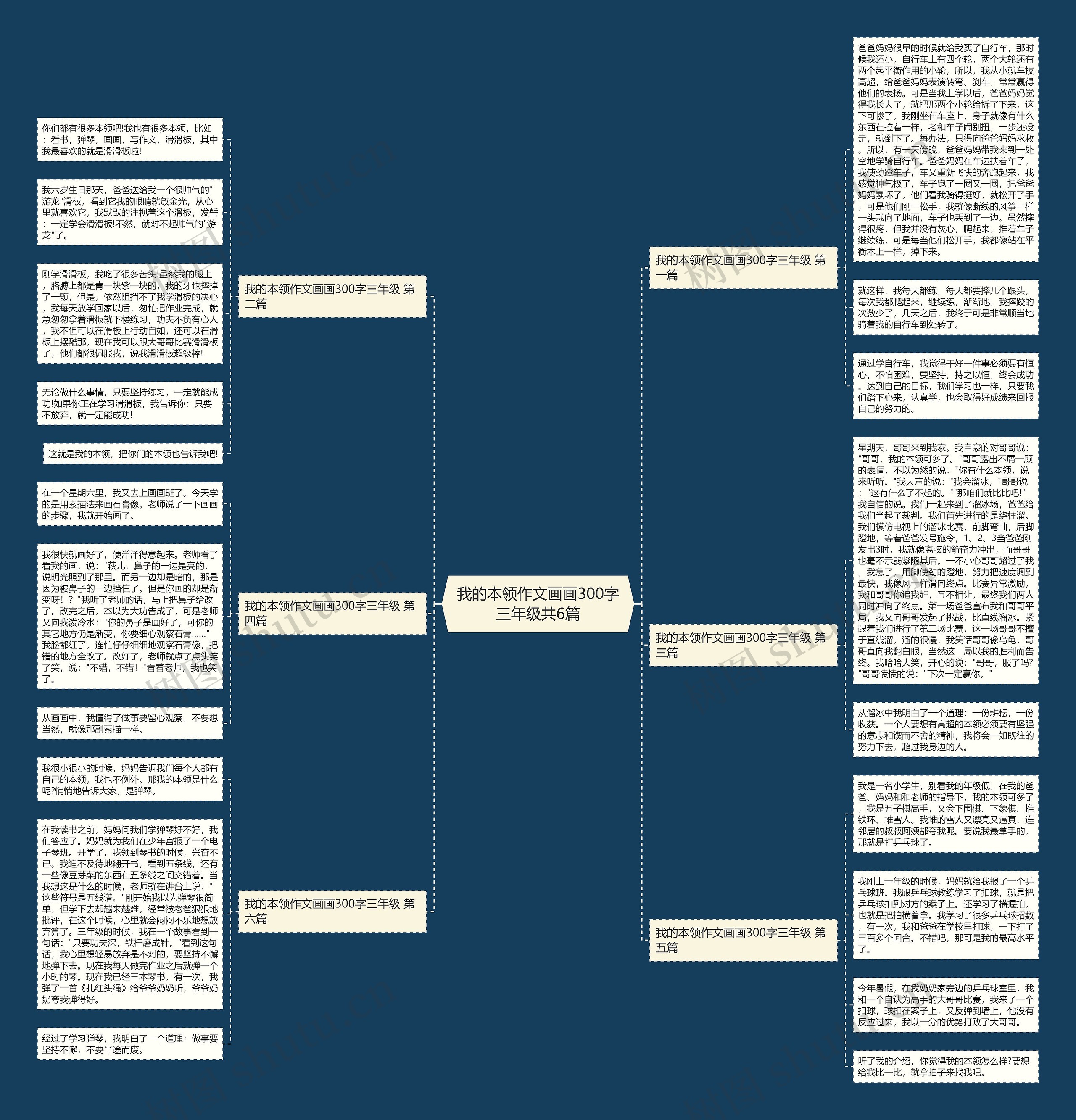 我的本领作文画画300字三年级共6篇思维导图