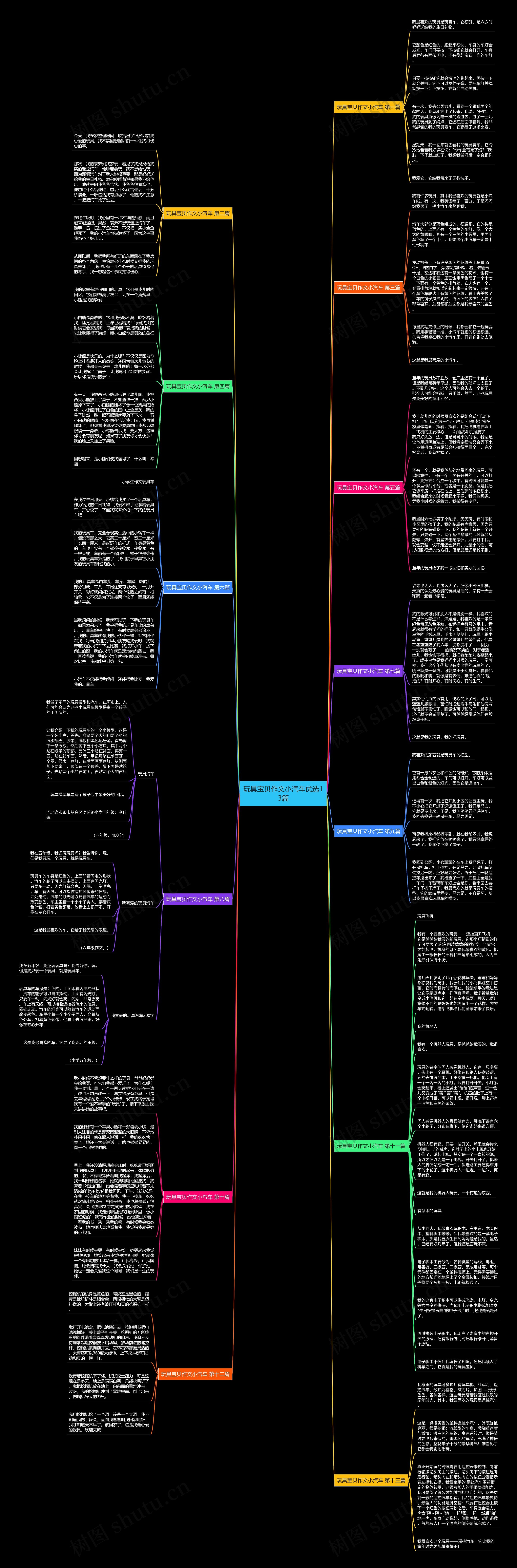 玩具宝贝作文小汽车优选13篇思维导图