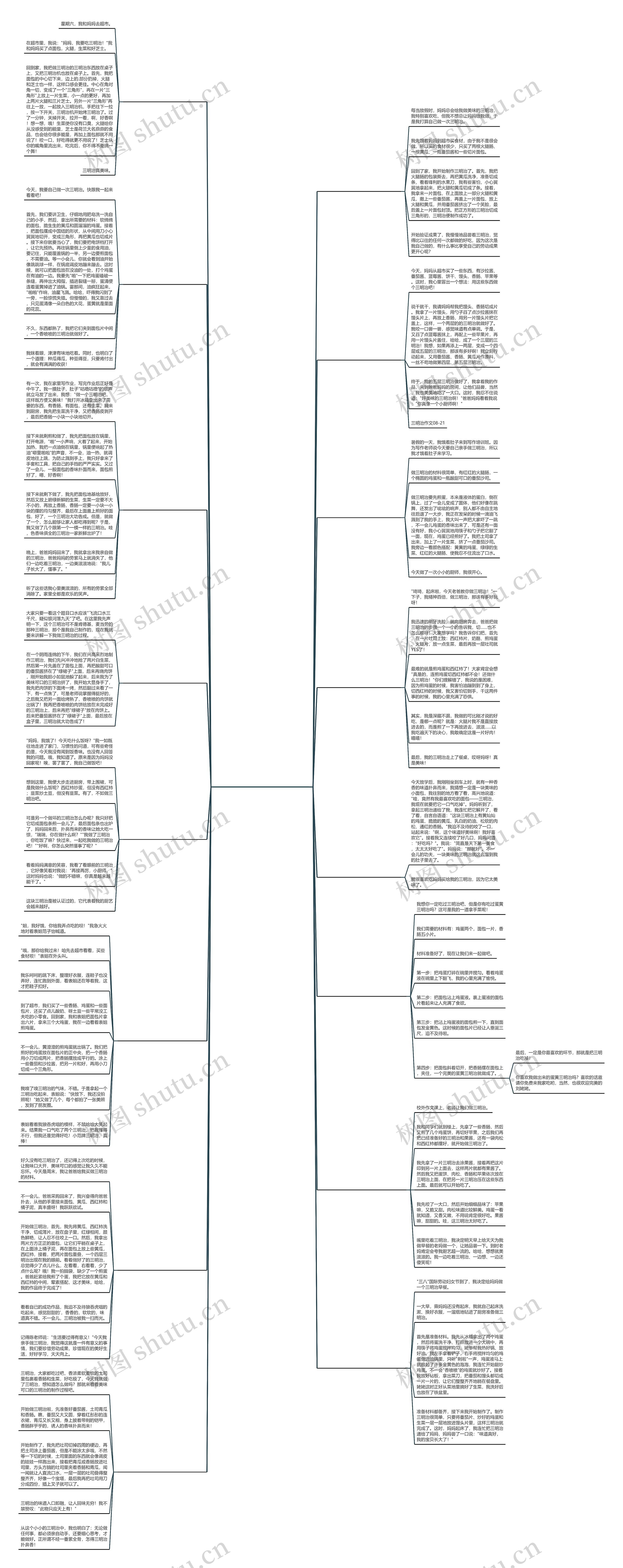 做三明治写事作文100字优选17篇 做三明治写事作文100字优选17篇