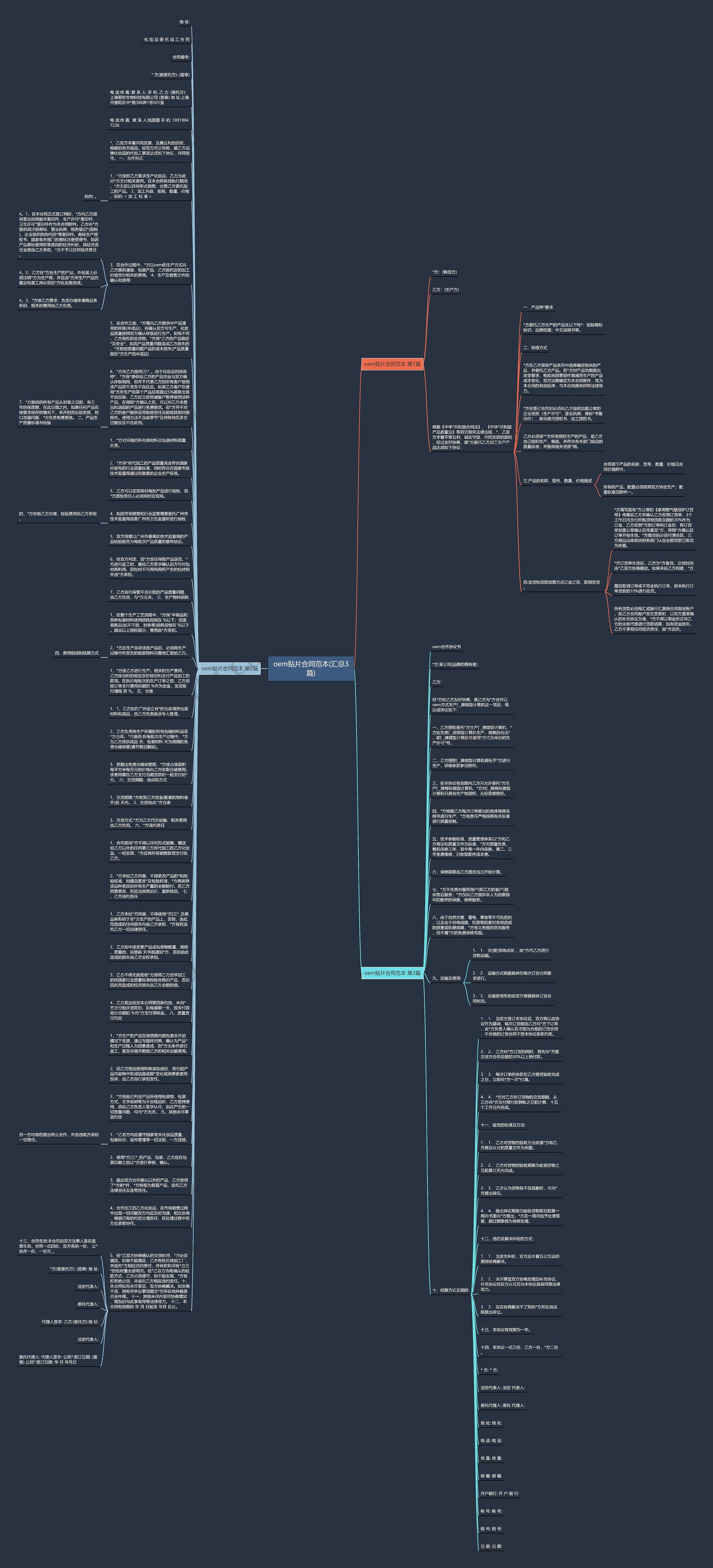 oem贴片合同范本(汇总3篇)思维导图