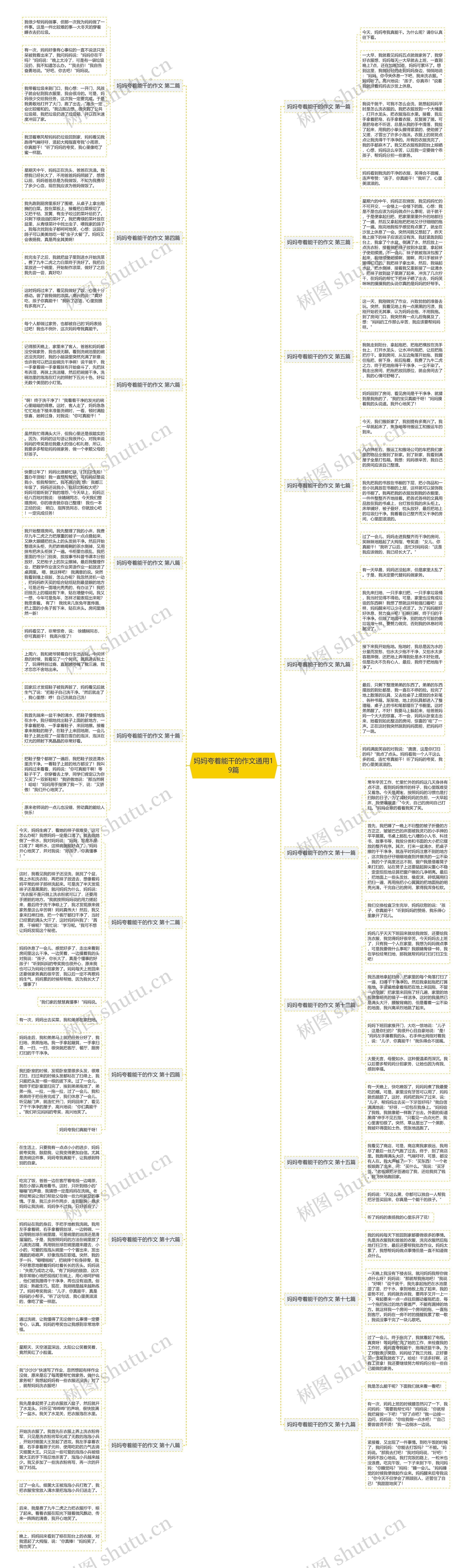 妈妈夸着能干的作文通用19篇思维导图