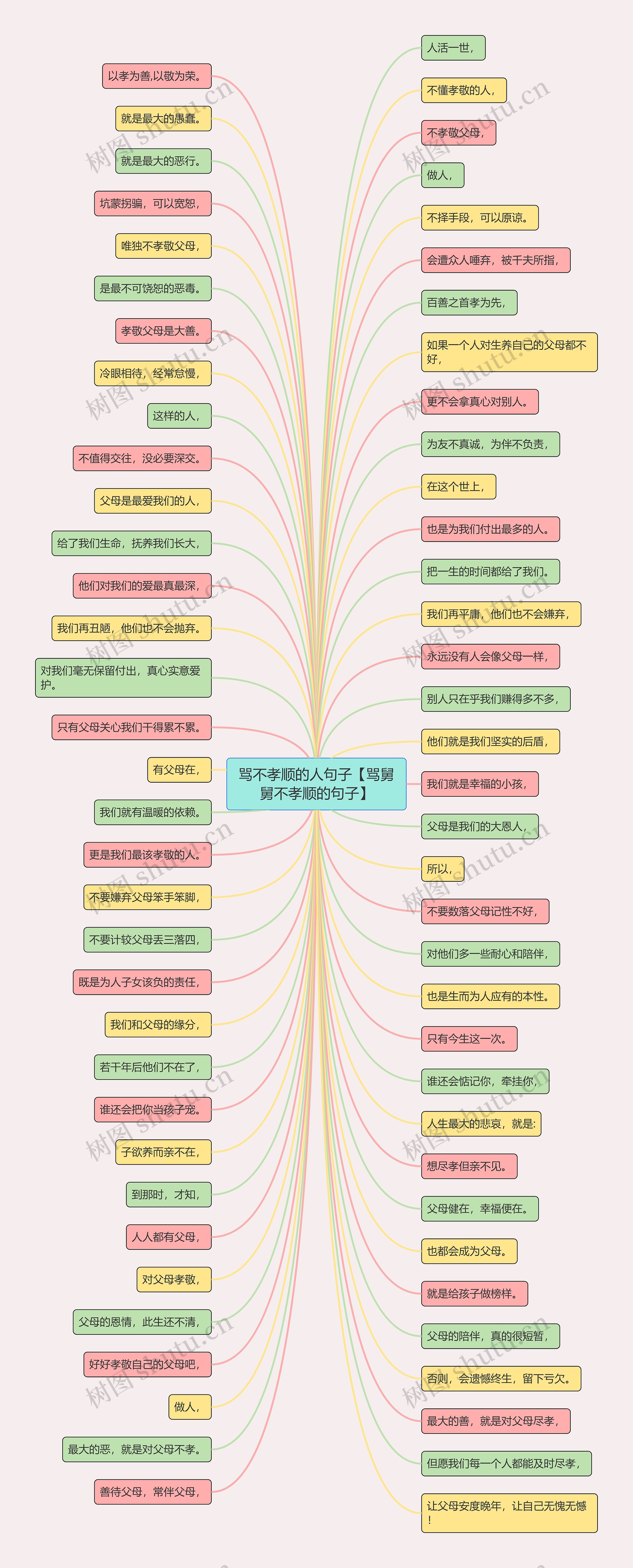 骂不孝顺的人句子【骂舅舅不孝顺的句子】思维导图