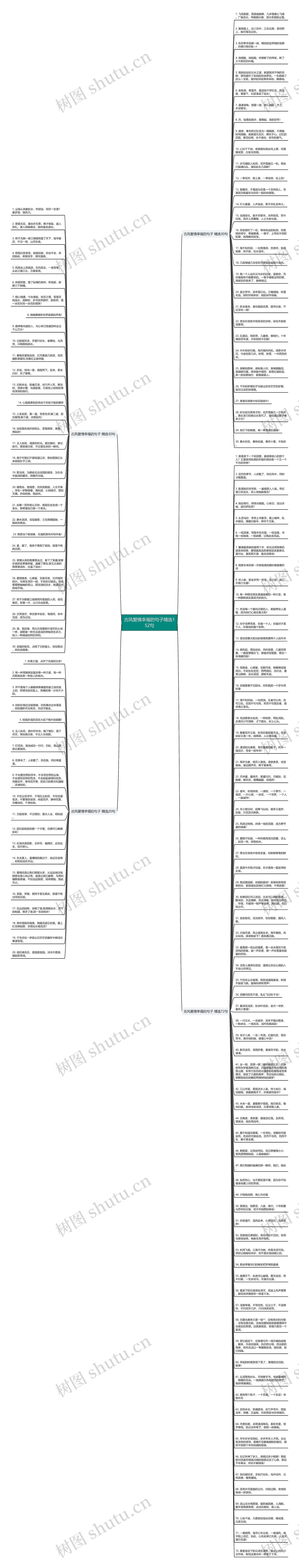 古风爱情幸福的句子精选152句思维导图