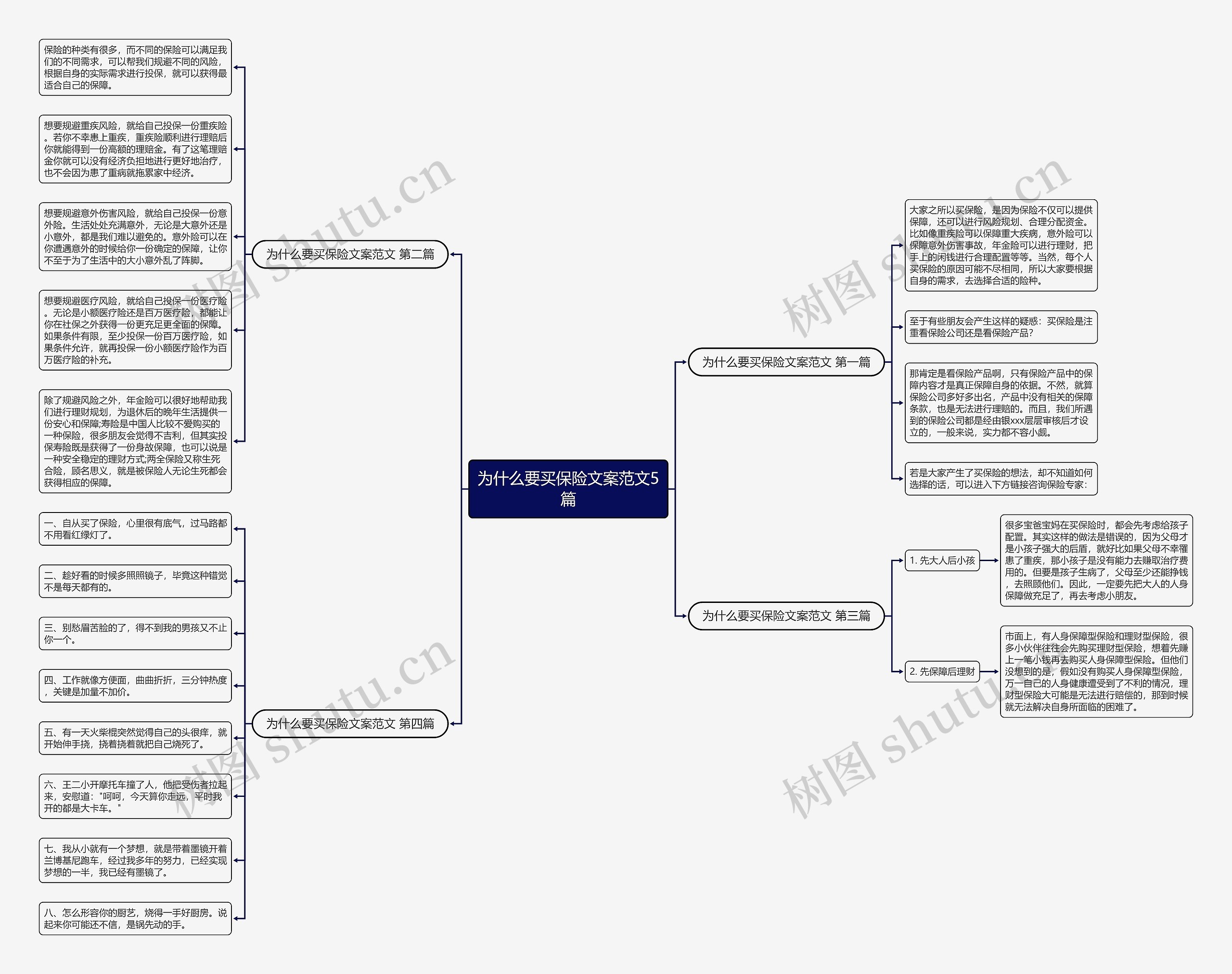为什么要买保险文案范文5篇 为什么要买保险文案范文5篇