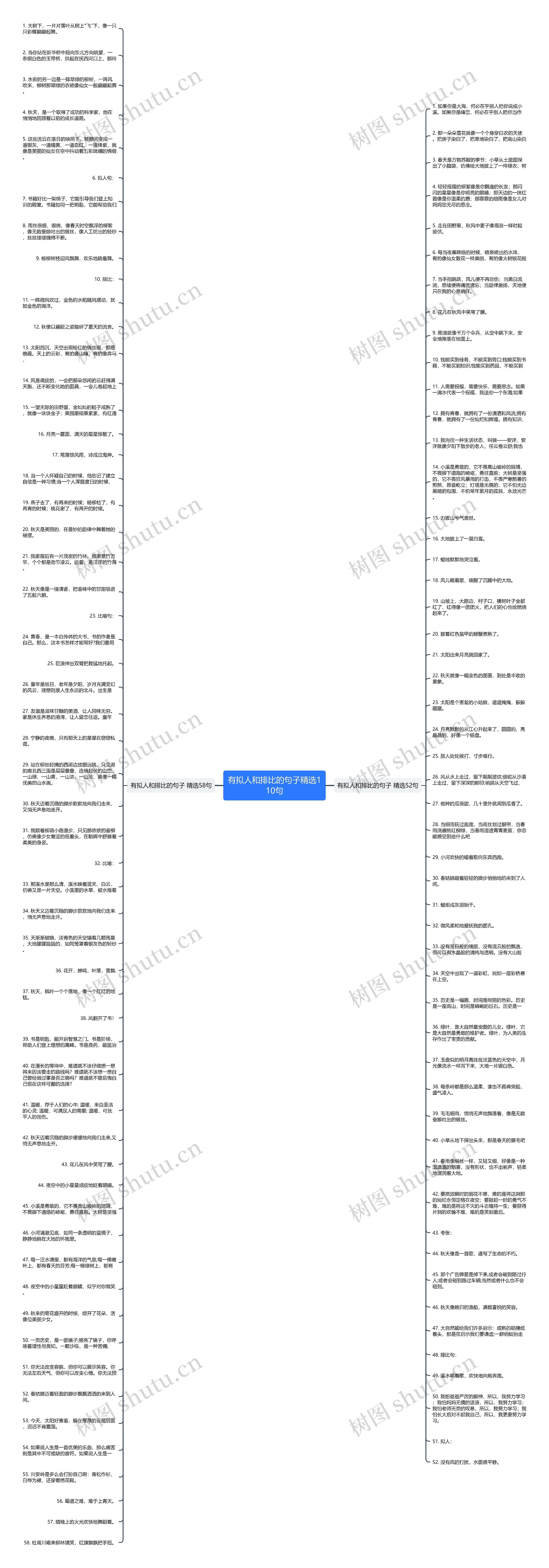 有拟人和排比的句子精选110句思维导图