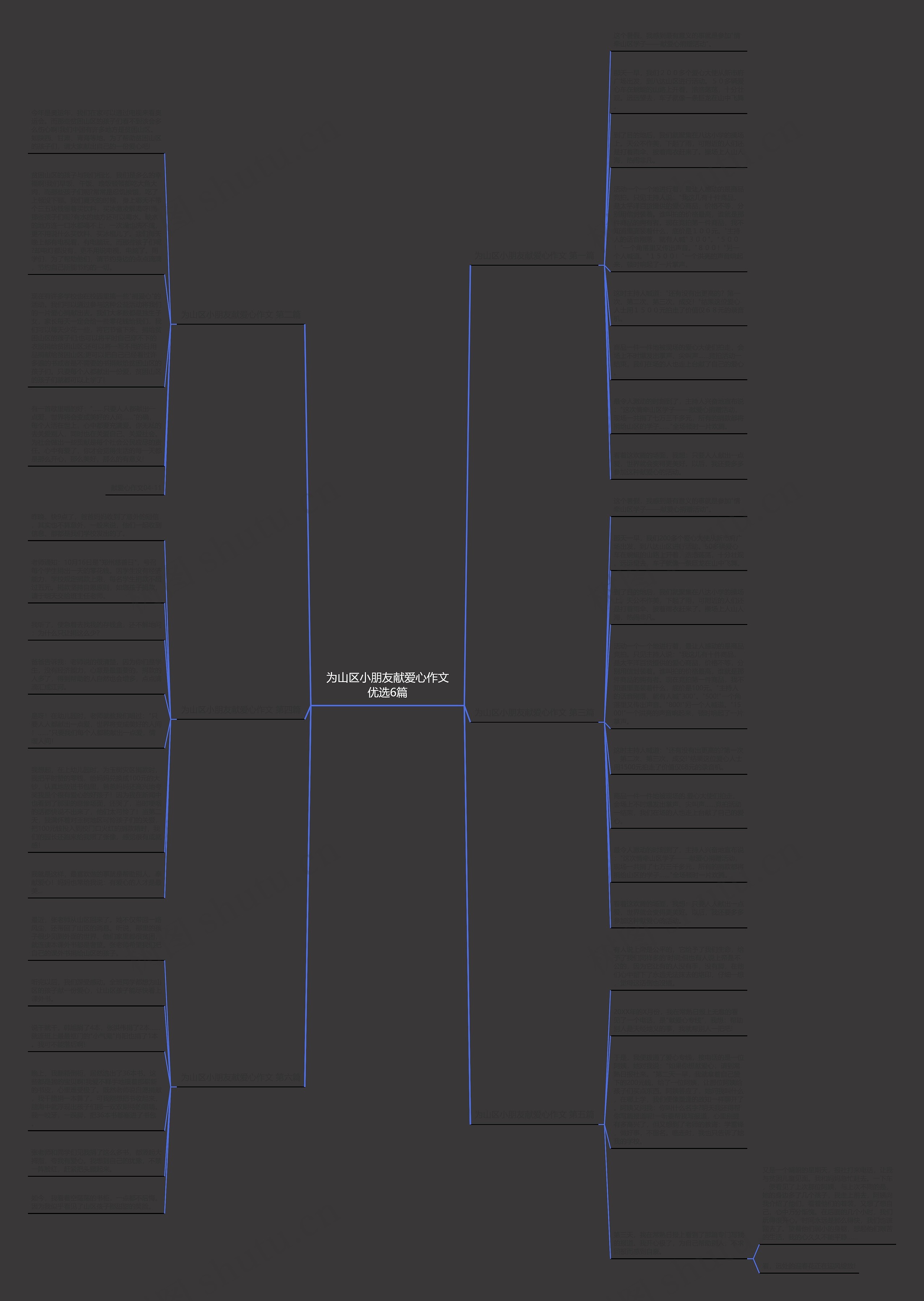 为山区小朋友献爱心作文优选6篇思维导图