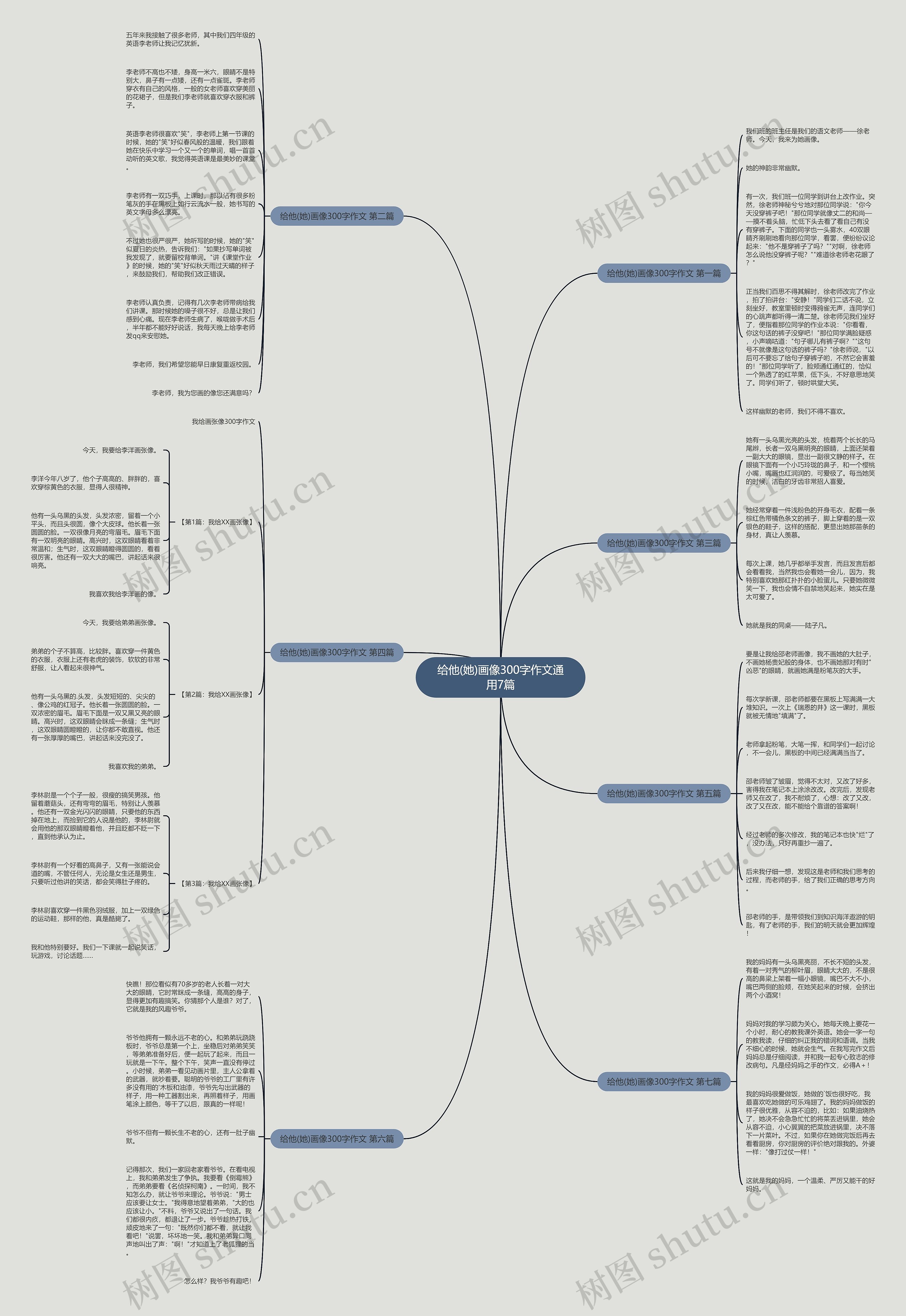 给他(她)画像300字作文通用7篇思维导图