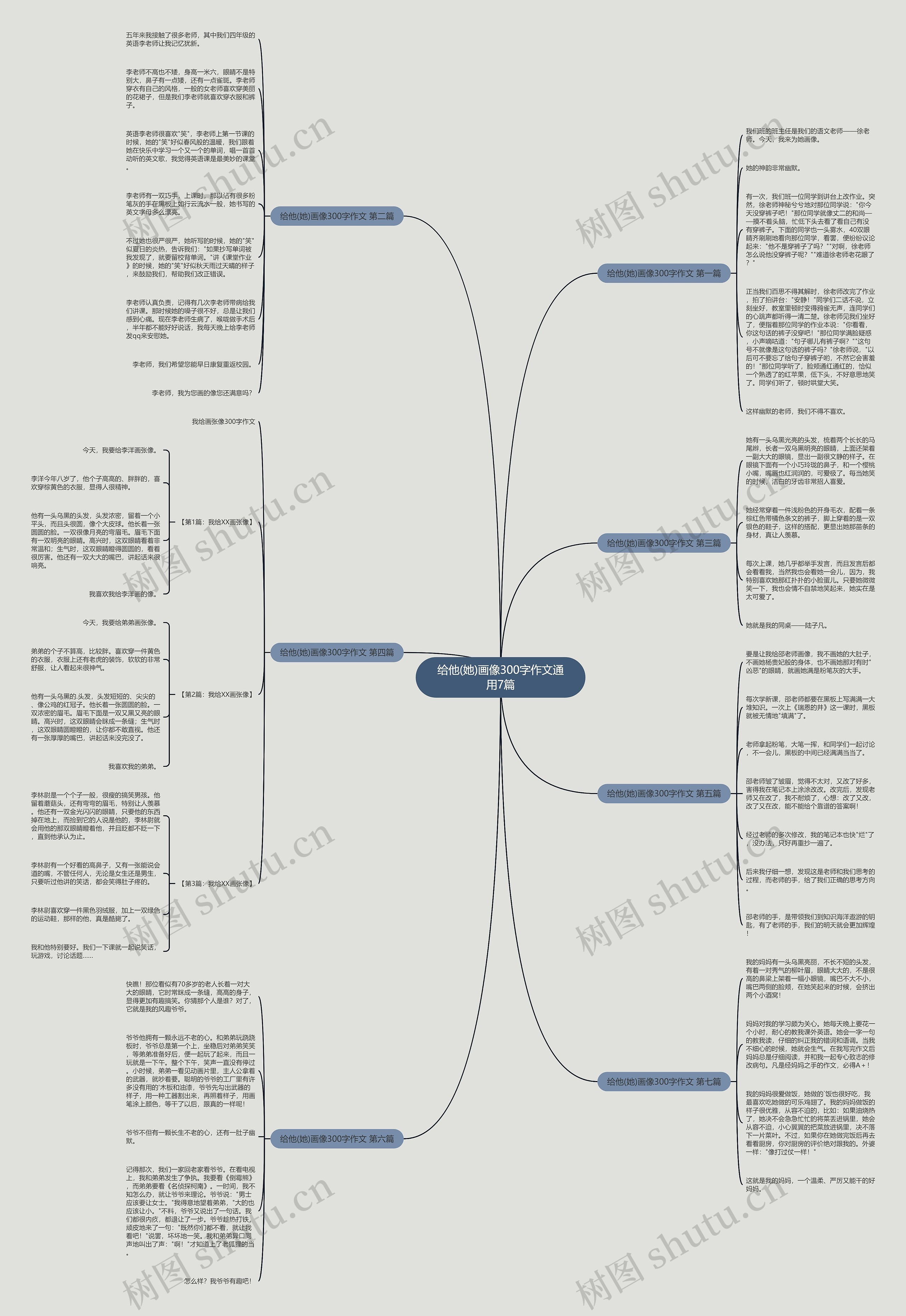 给他(她)画像300字作文通用7篇 给他(她)画像300字作文通用7篇