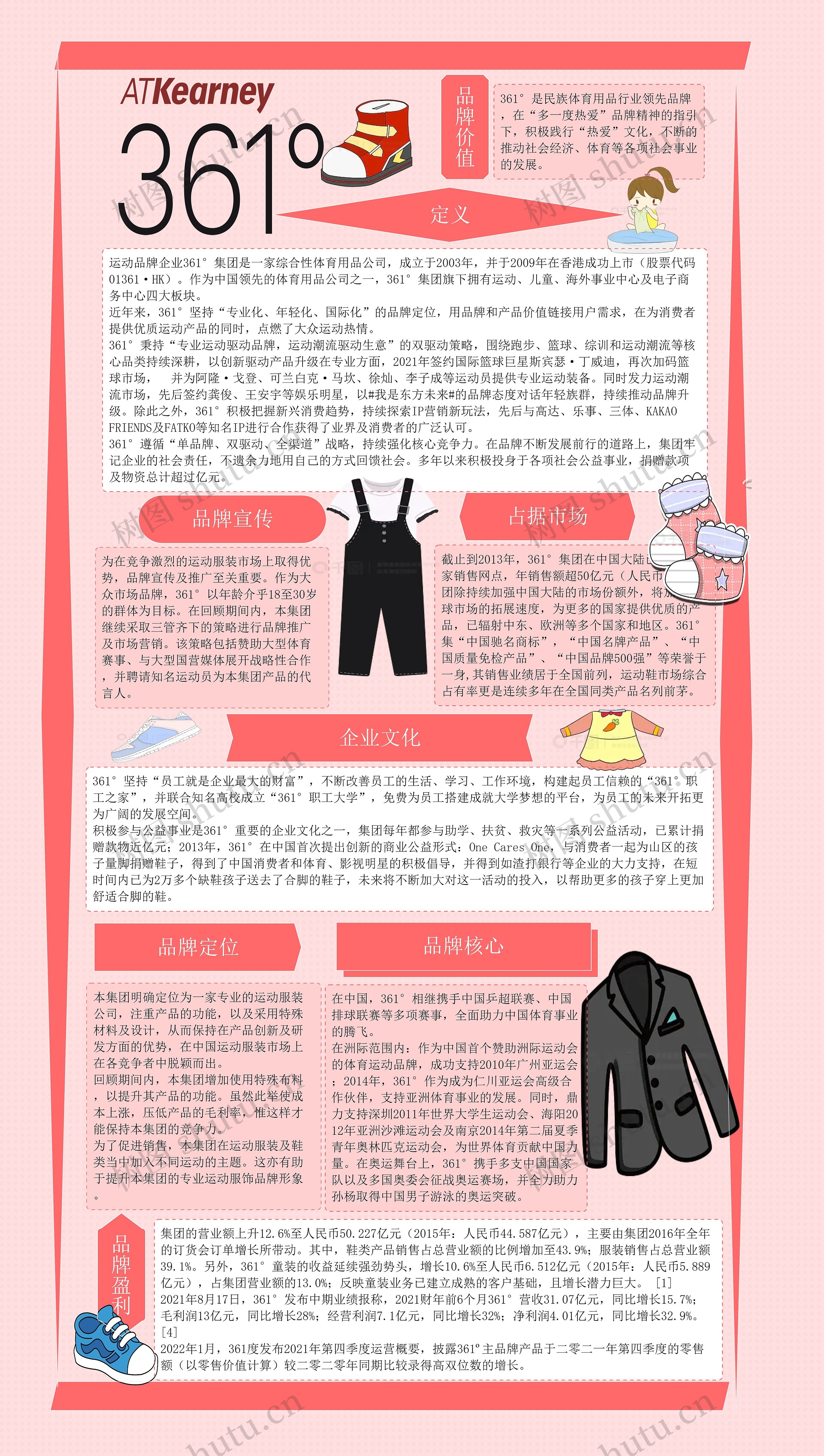 品牌思维导图高清图 品牌思维导图
