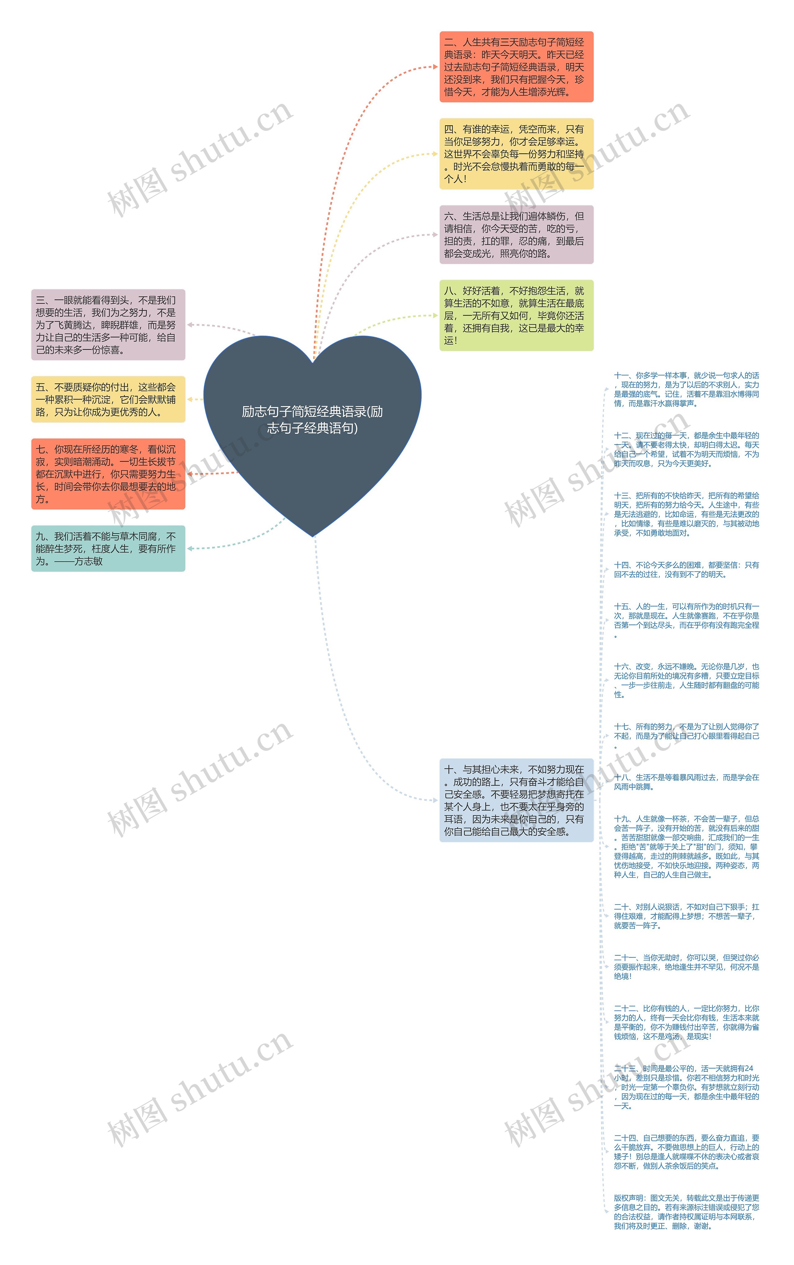 励志句子简短经典语录(励志句子经典语句)思维导图