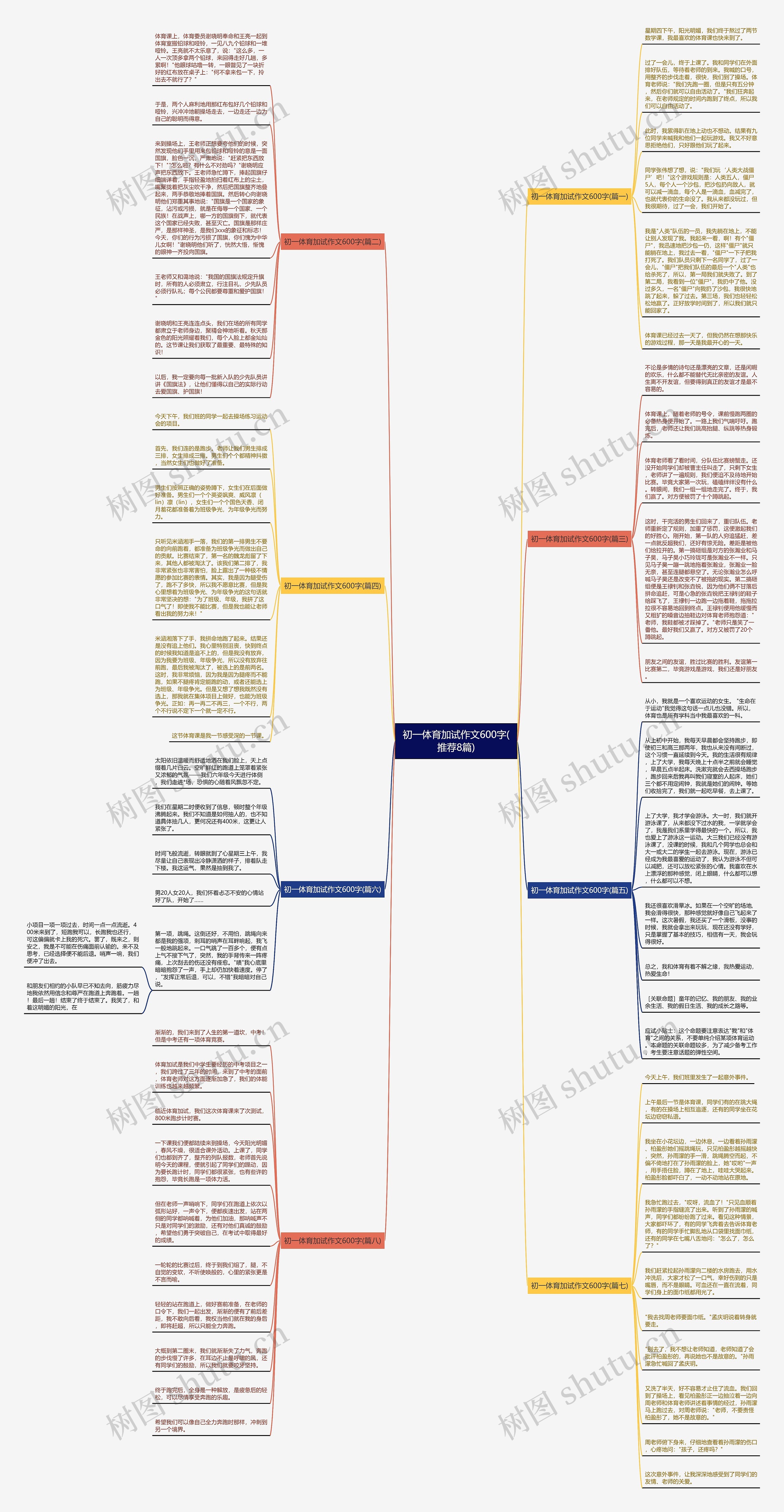 初一体育加试作文600字(推荐8篇)思维导图