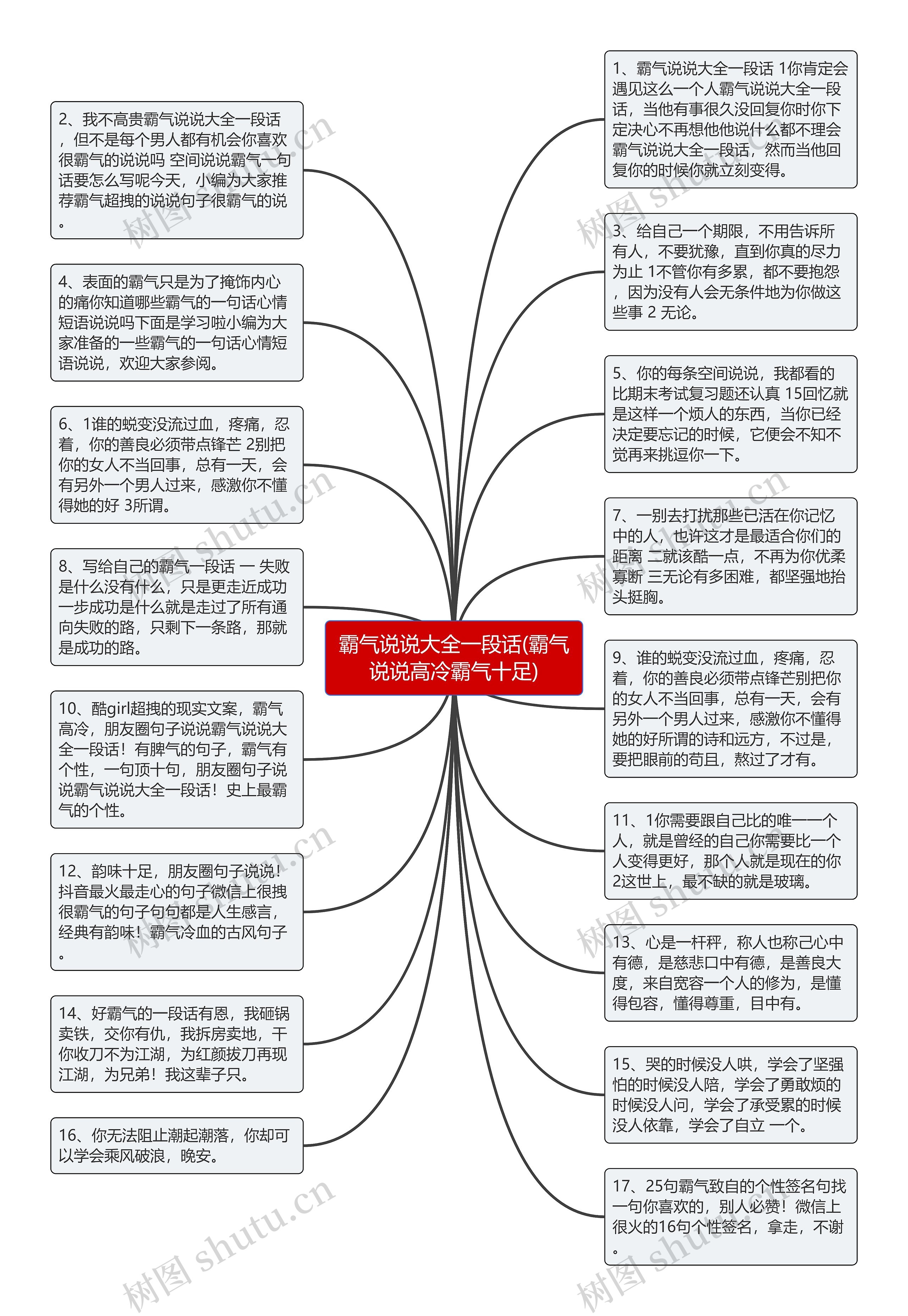 霸气说说大全一段话(霸气说说高冷霸气十足)思维导图