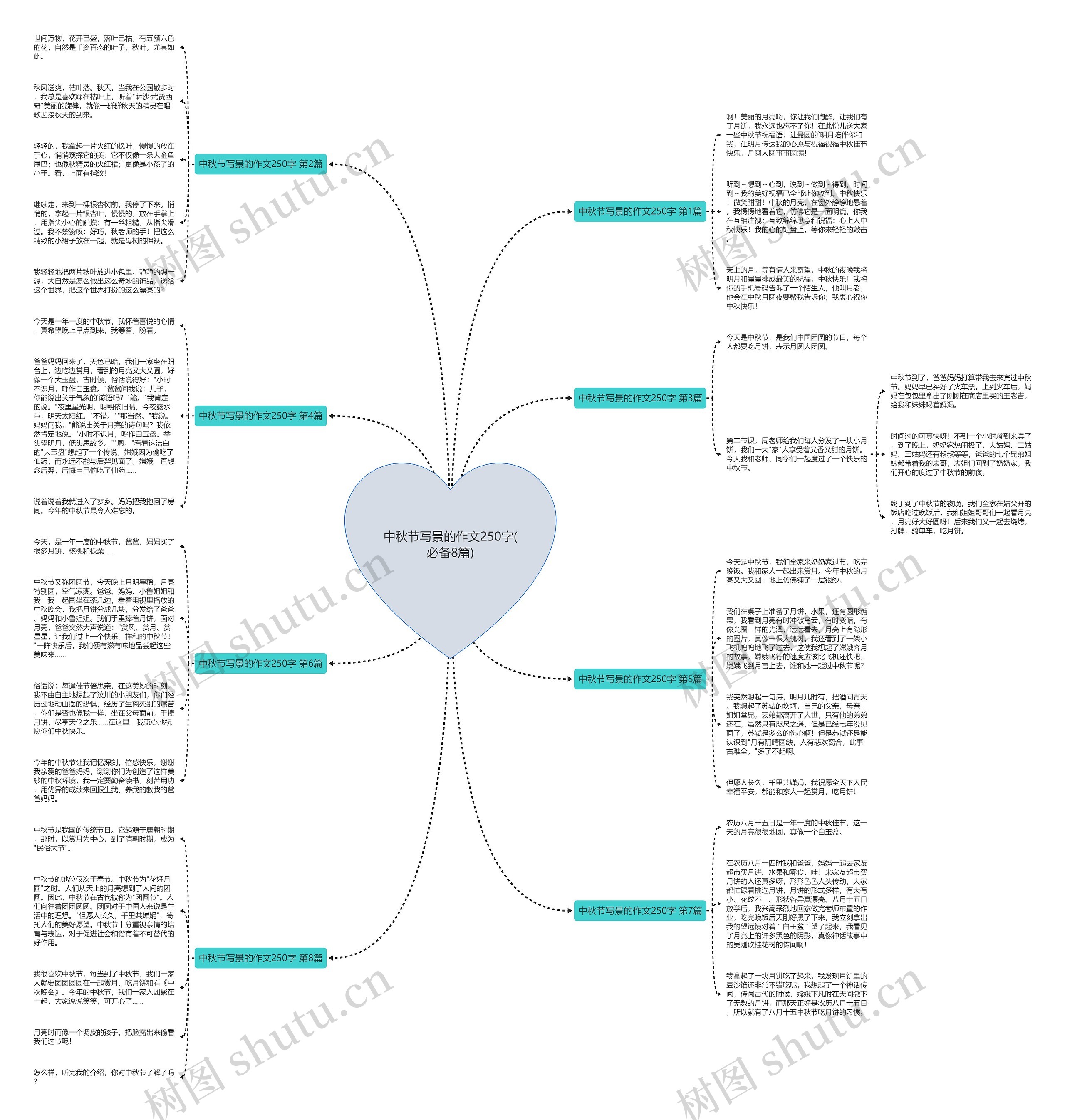 中秋节写景的作文250字(必备8篇)思维导图