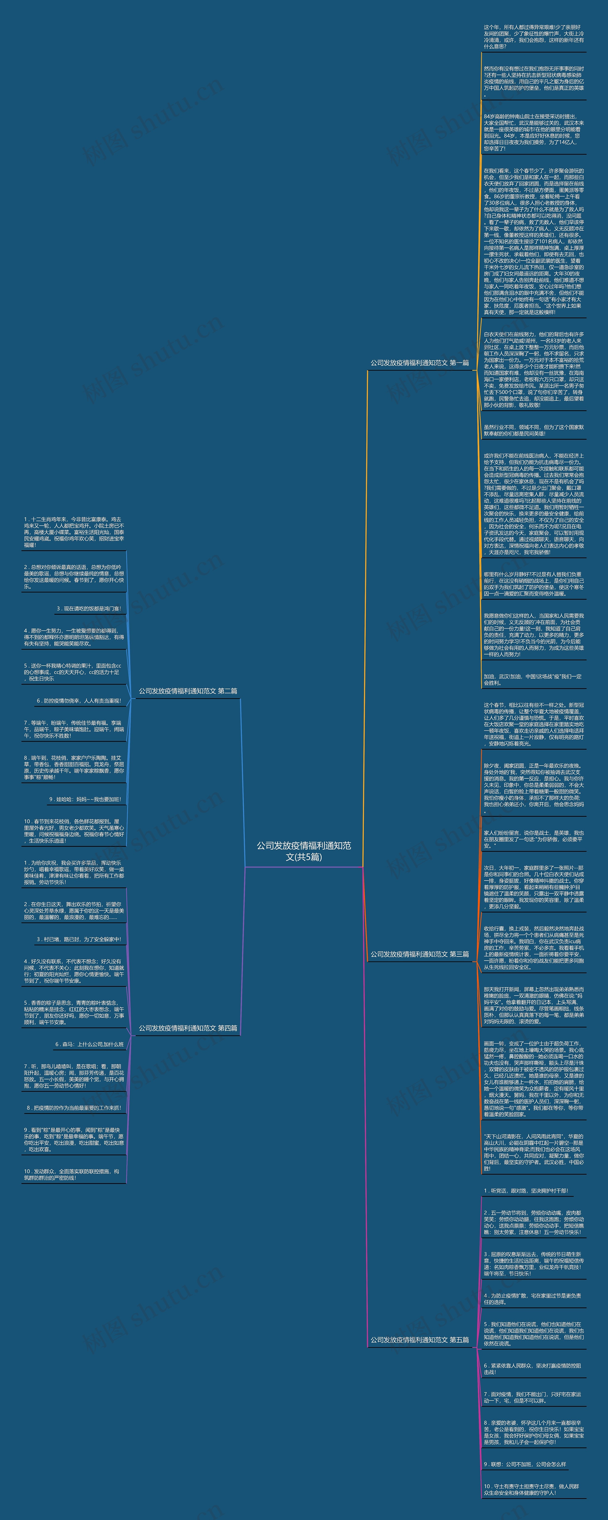 公司发放疫情福利通知范文(共5篇)思维导图