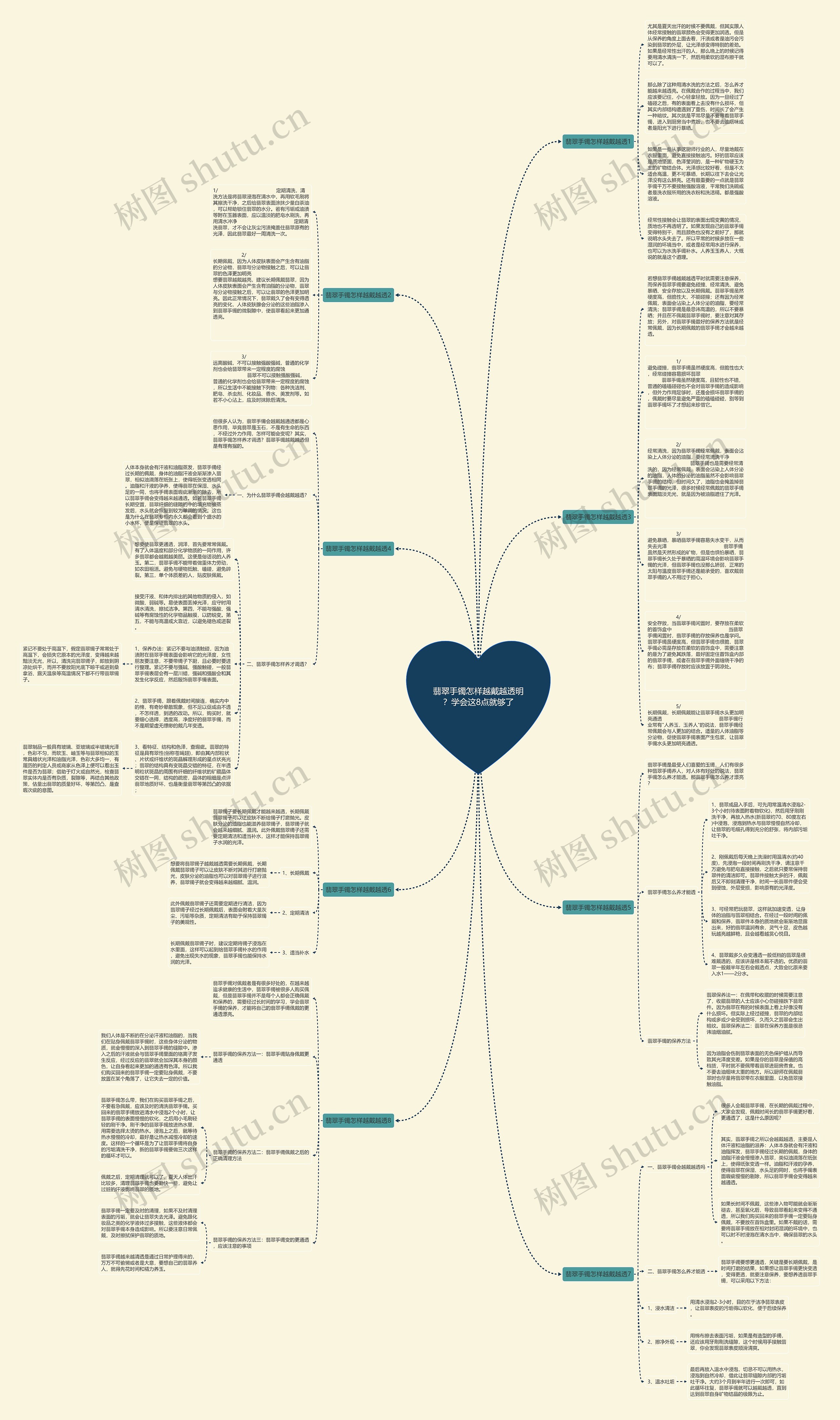 翡翠手镯怎样越戴越透明？学会这8点就够了思维导图