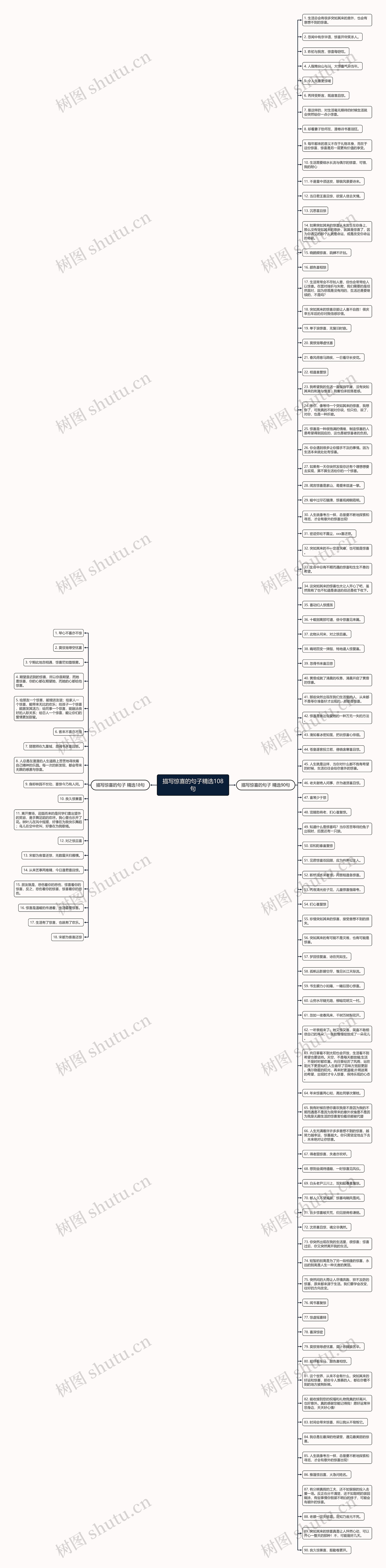 描写惊喜的句子精选108句思维导图