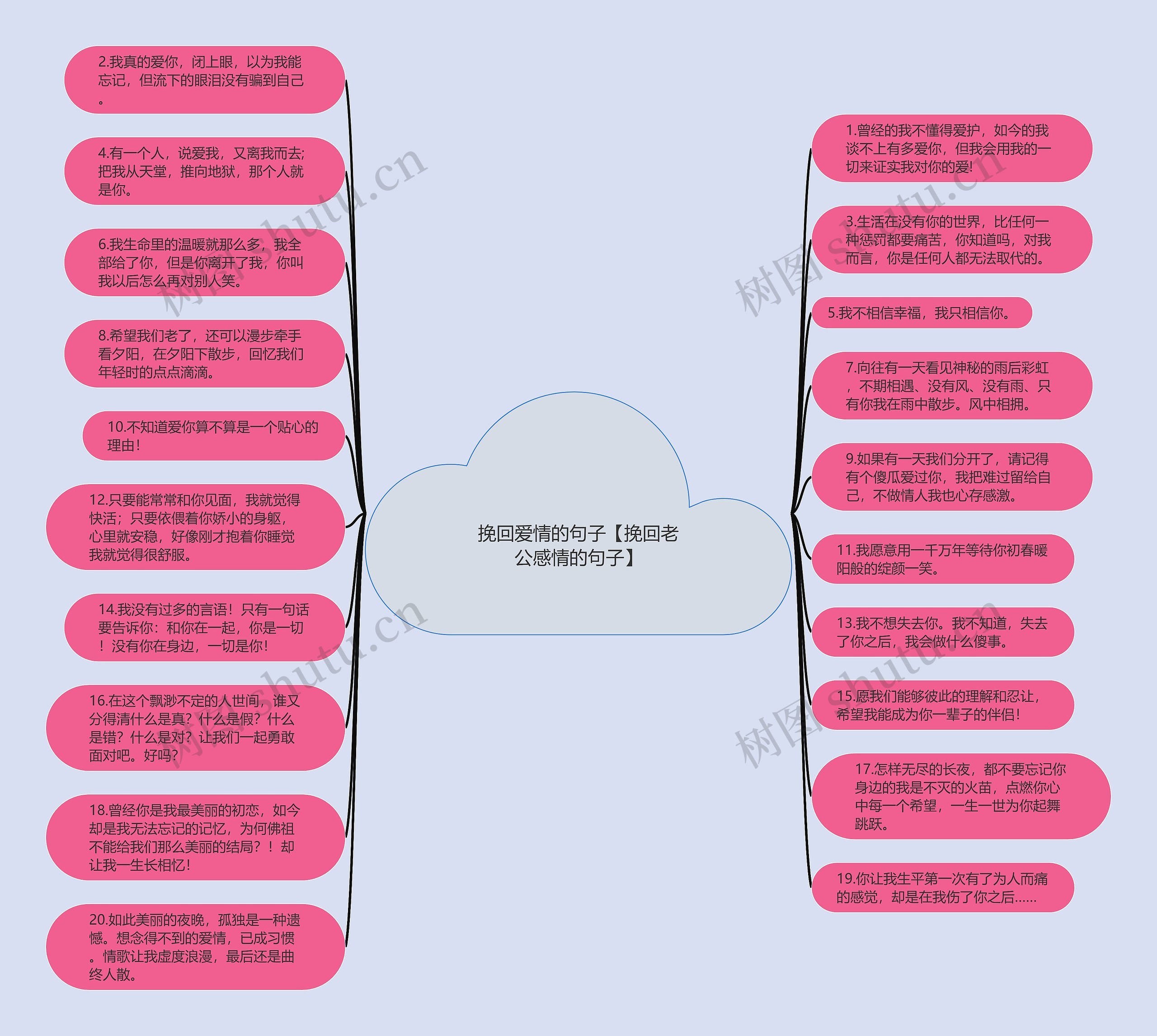 挽回爱情的句子【挽回老公感情的句子】思维导图