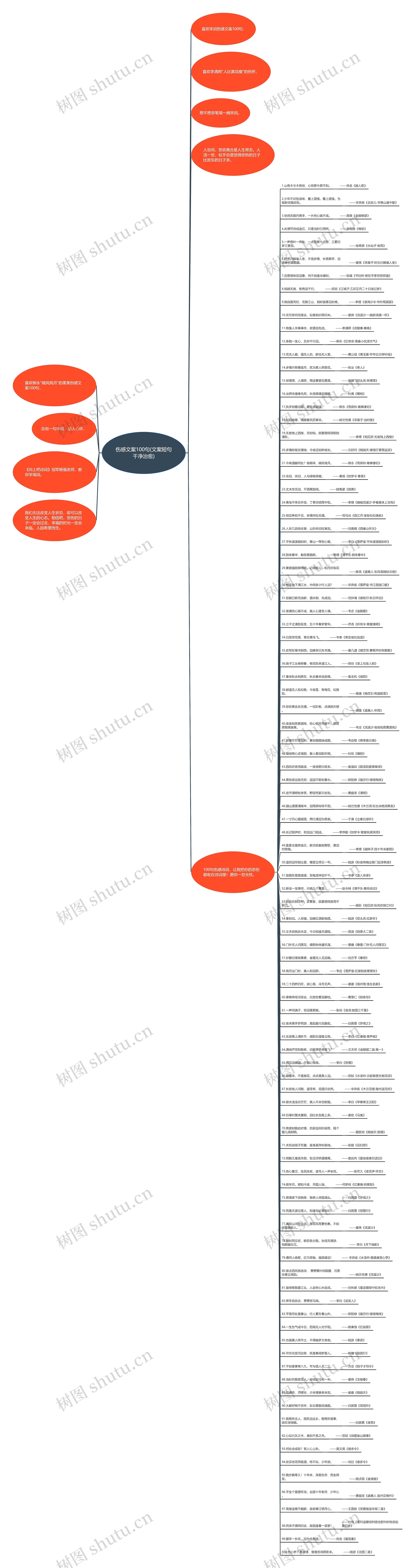 伤感文案100句(文案短句干净治愈)思维导图