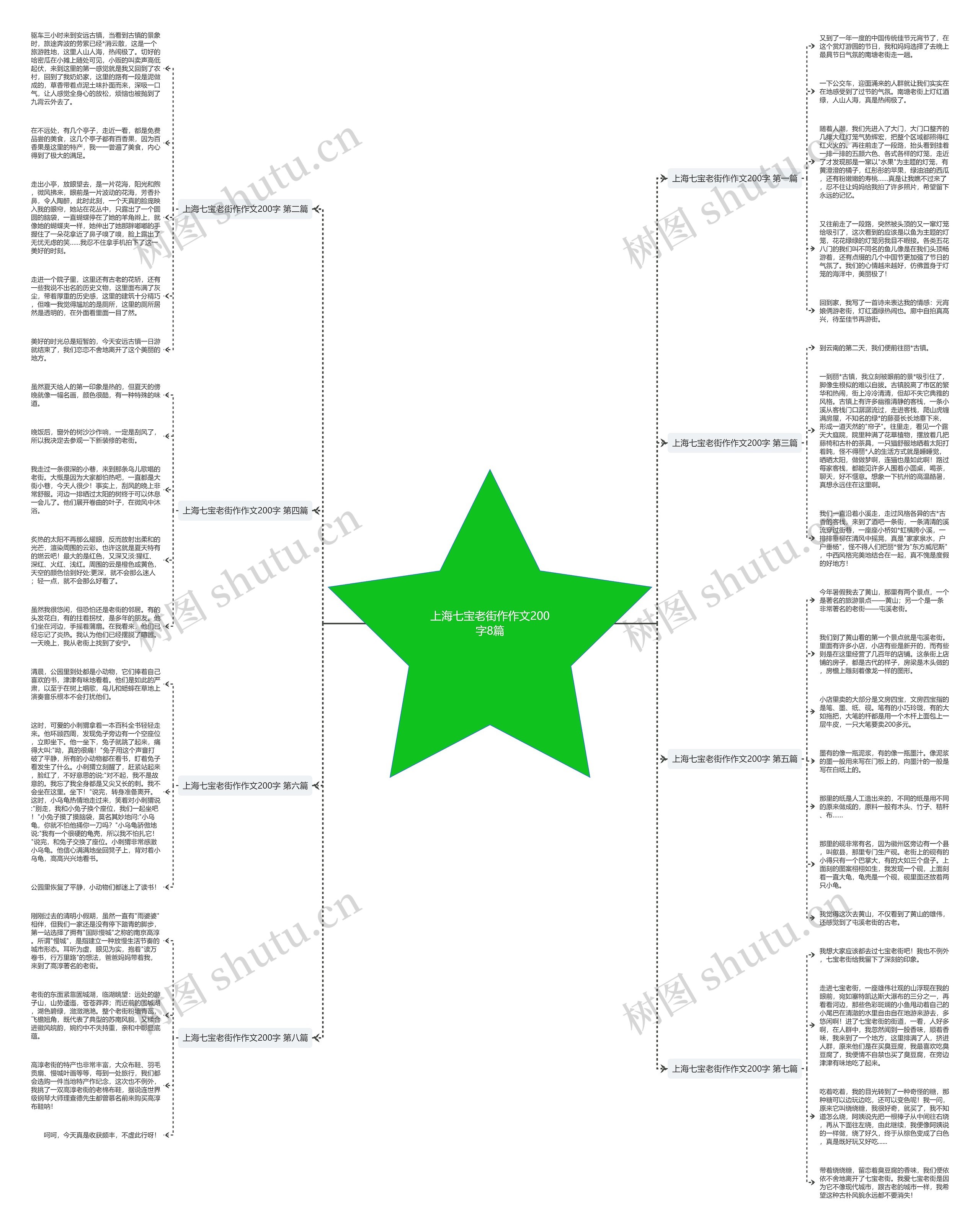 上海七宝老街作作文200字8篇思维导图