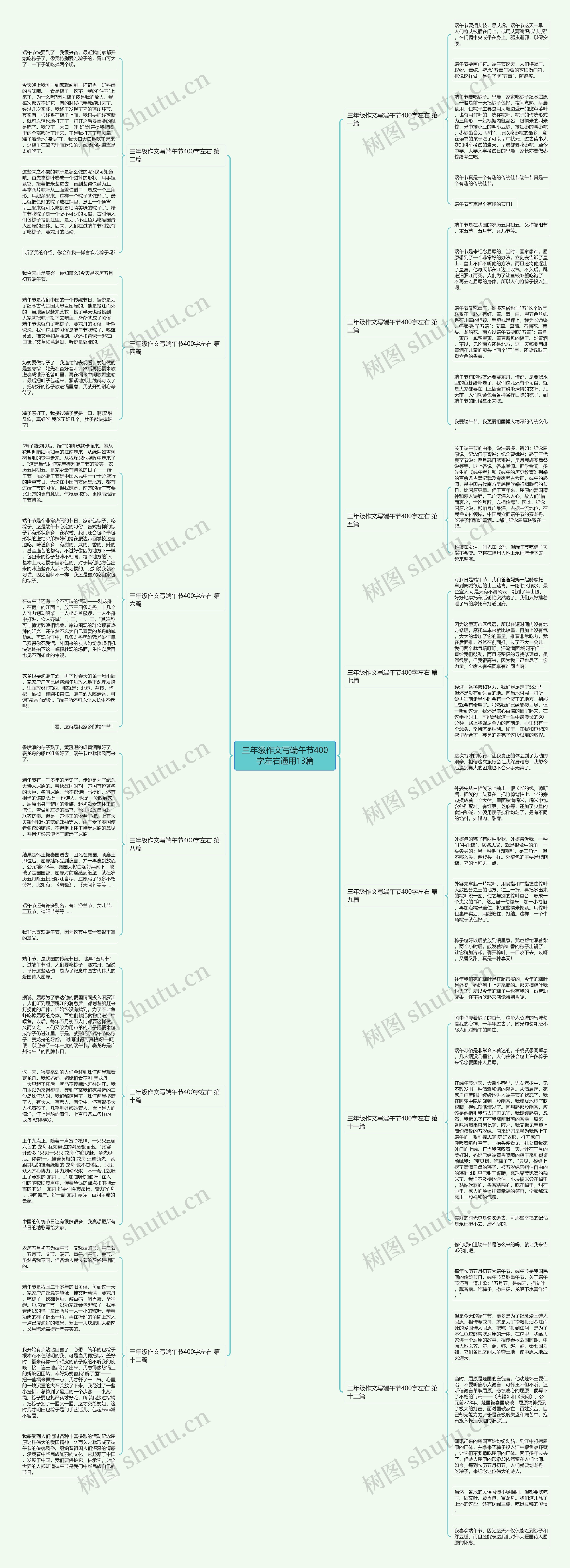 三年级作文写端午节400字左右通用13篇思维导图