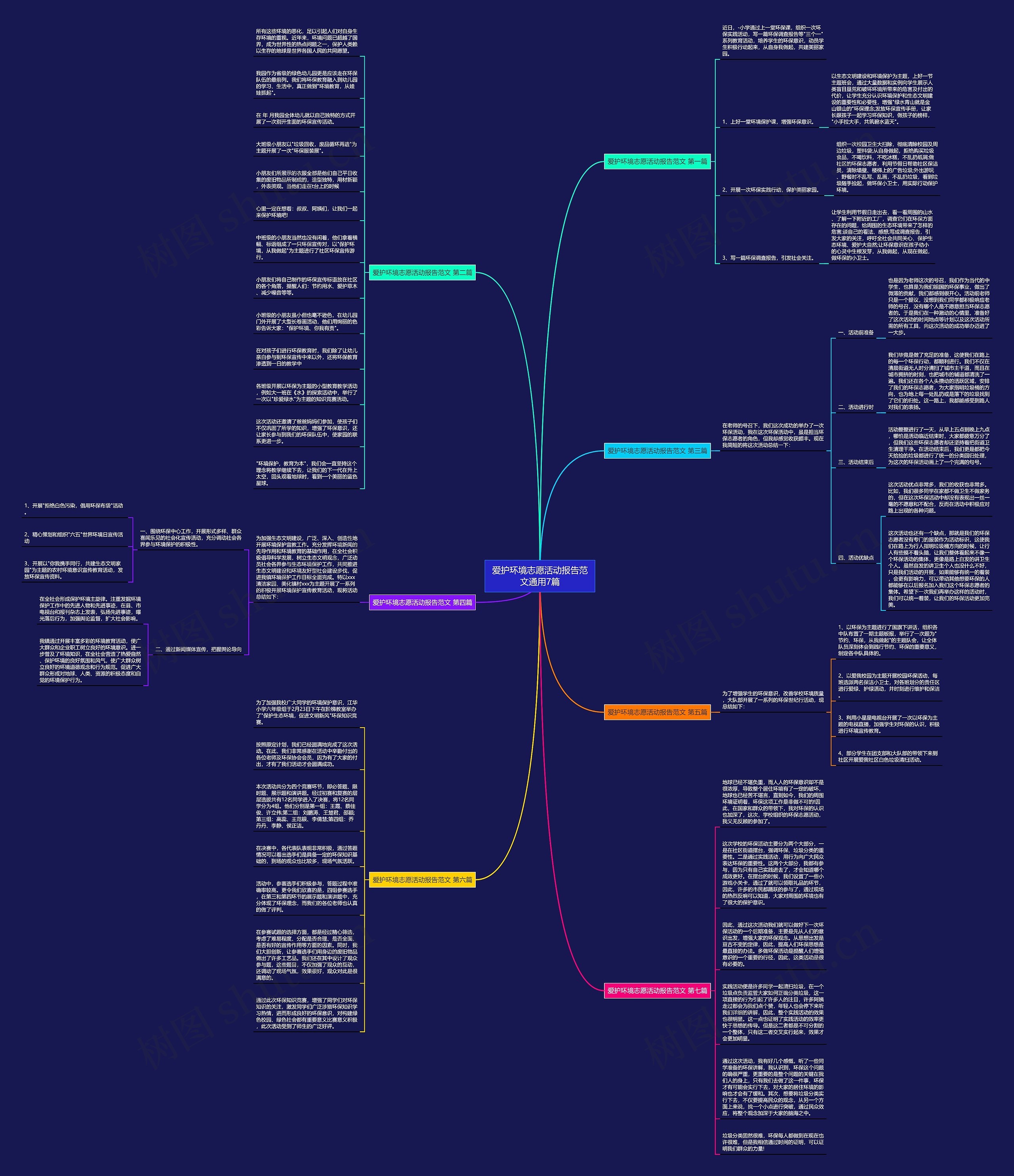 爱护环境志愿活动报告范文通用7篇思维导图