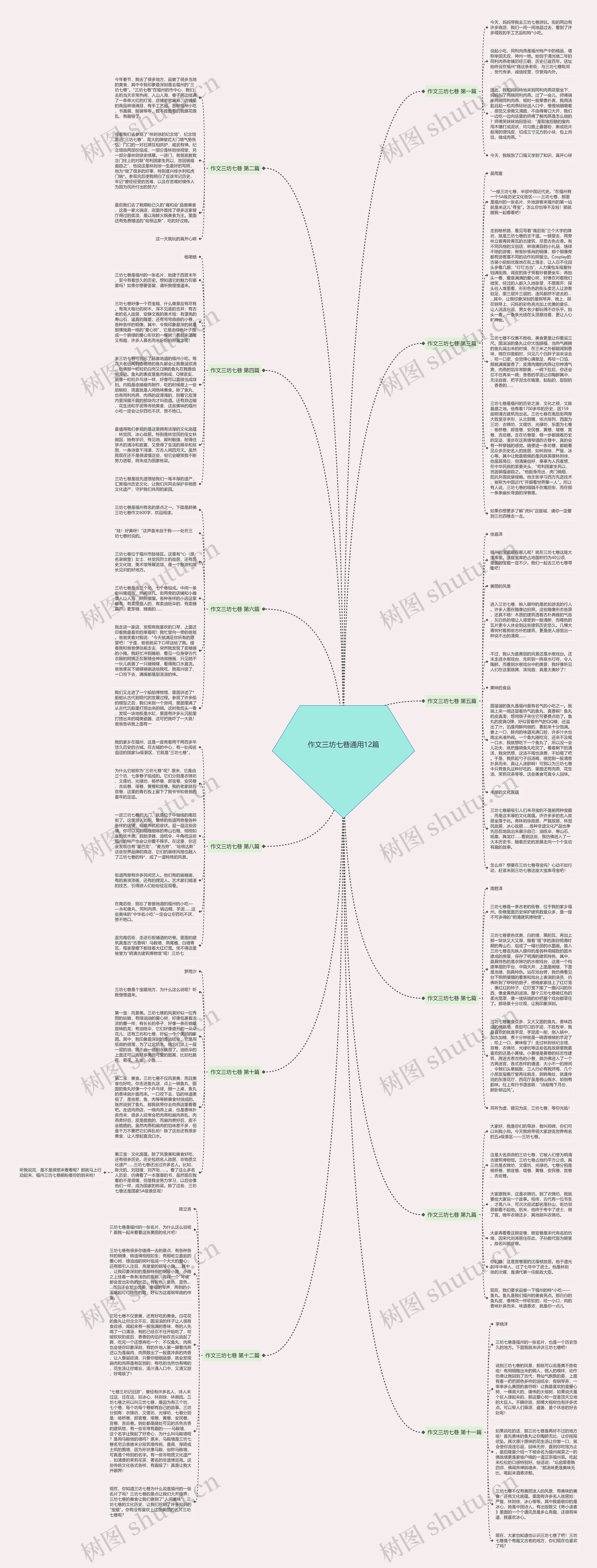 作文三坊七巷通用12篇思维导图