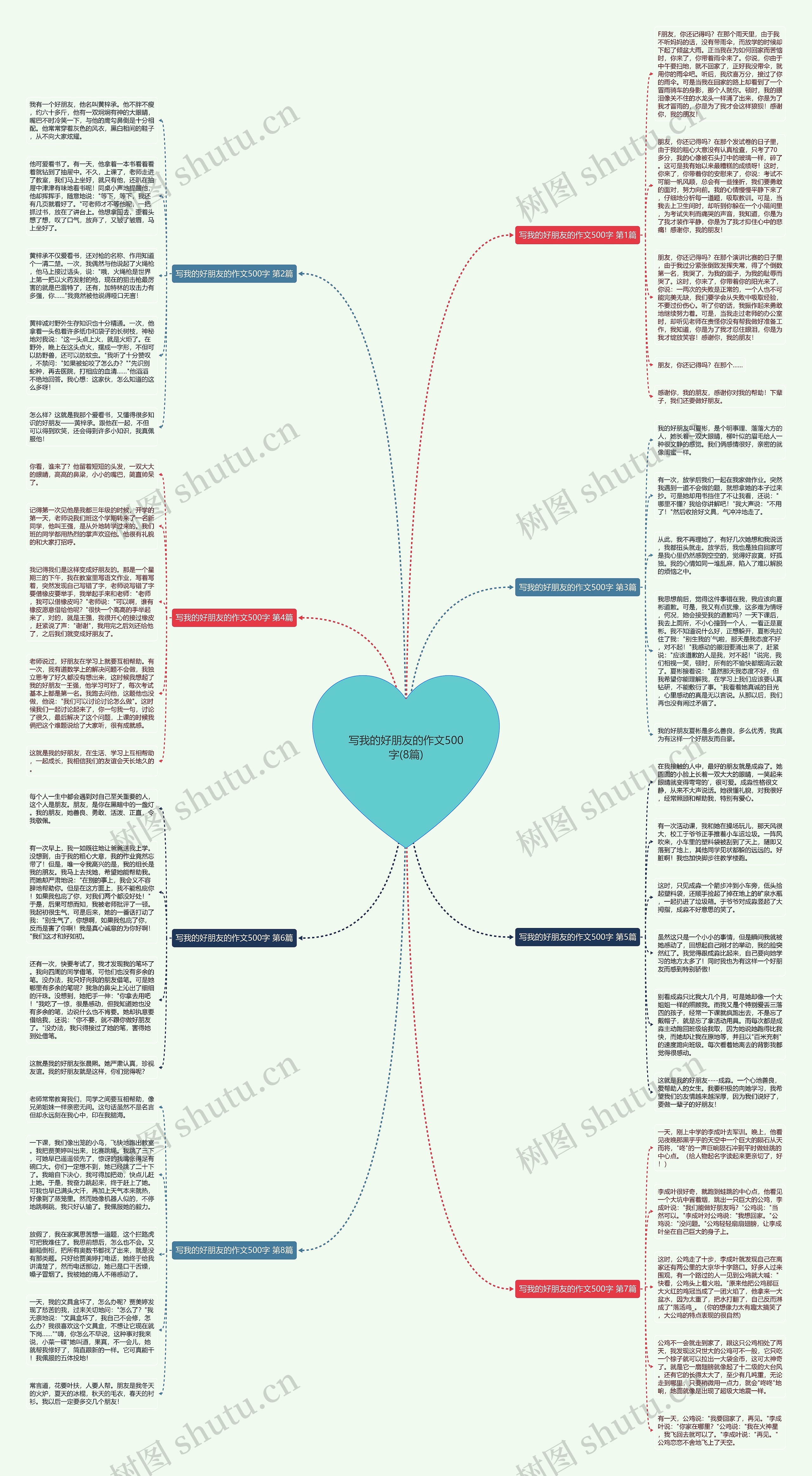 写我的好朋友的作文500字(8篇)思维导图