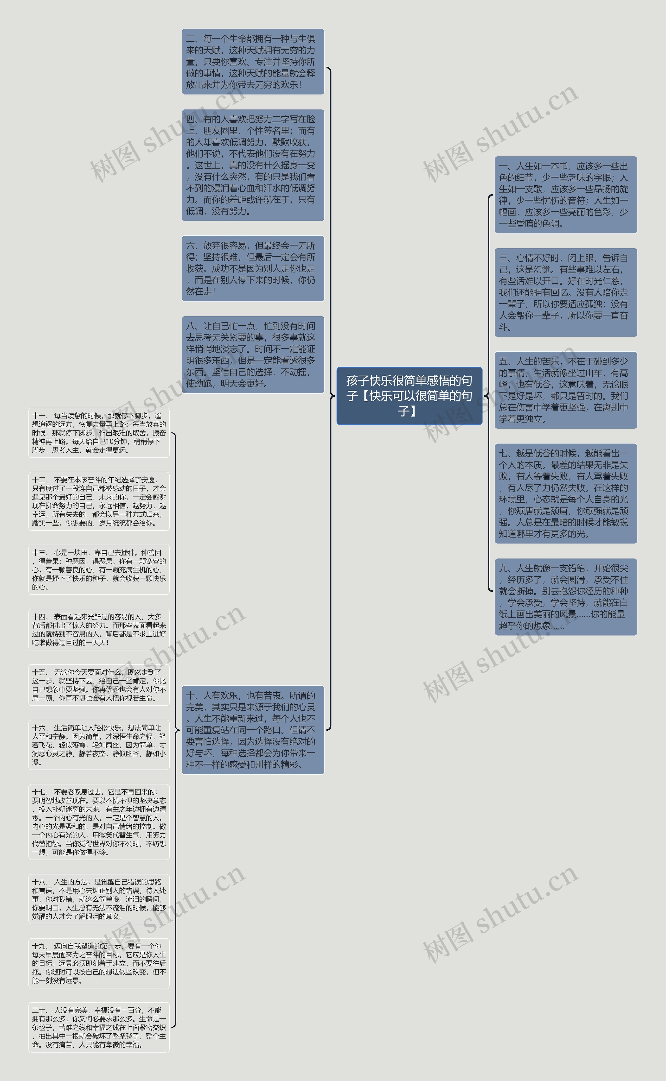 孩子快乐很简单感悟的句子【快乐可以很简单的句子】思维导图