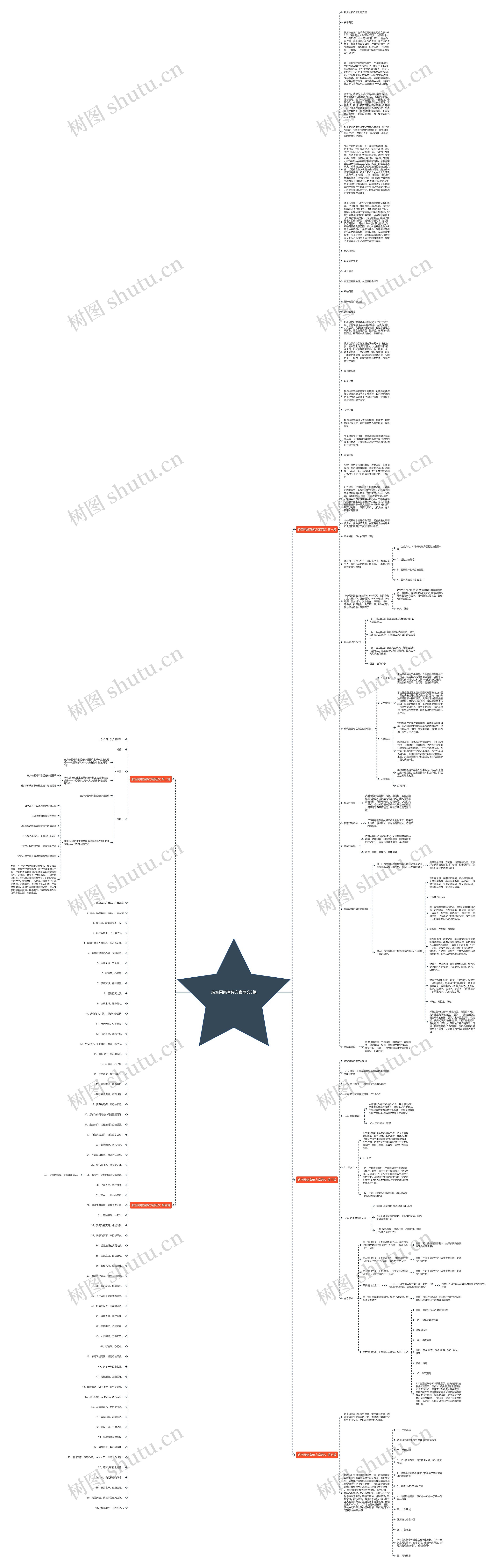 航空网络宣传方案范文5篇思维导图