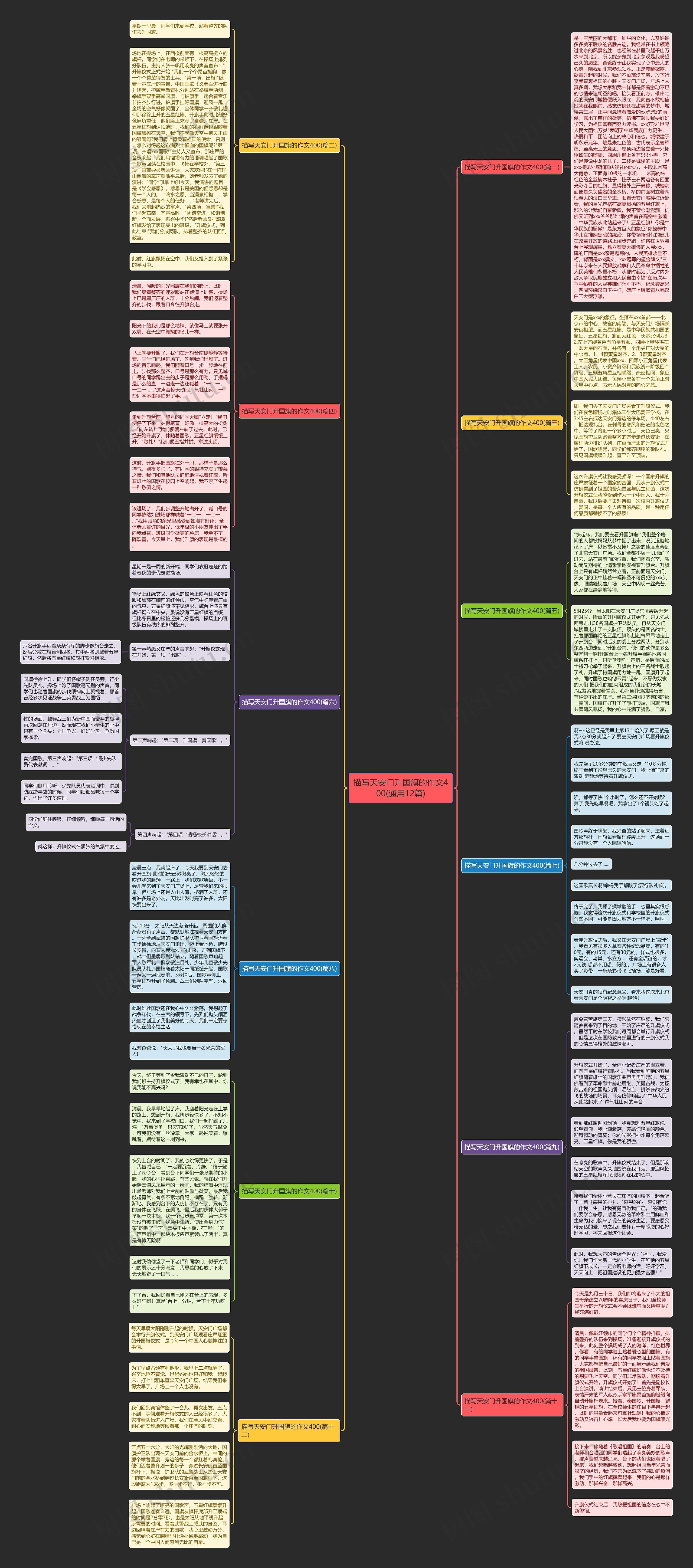 描写天安门升国旗的作文400(通用12篇)思维导图