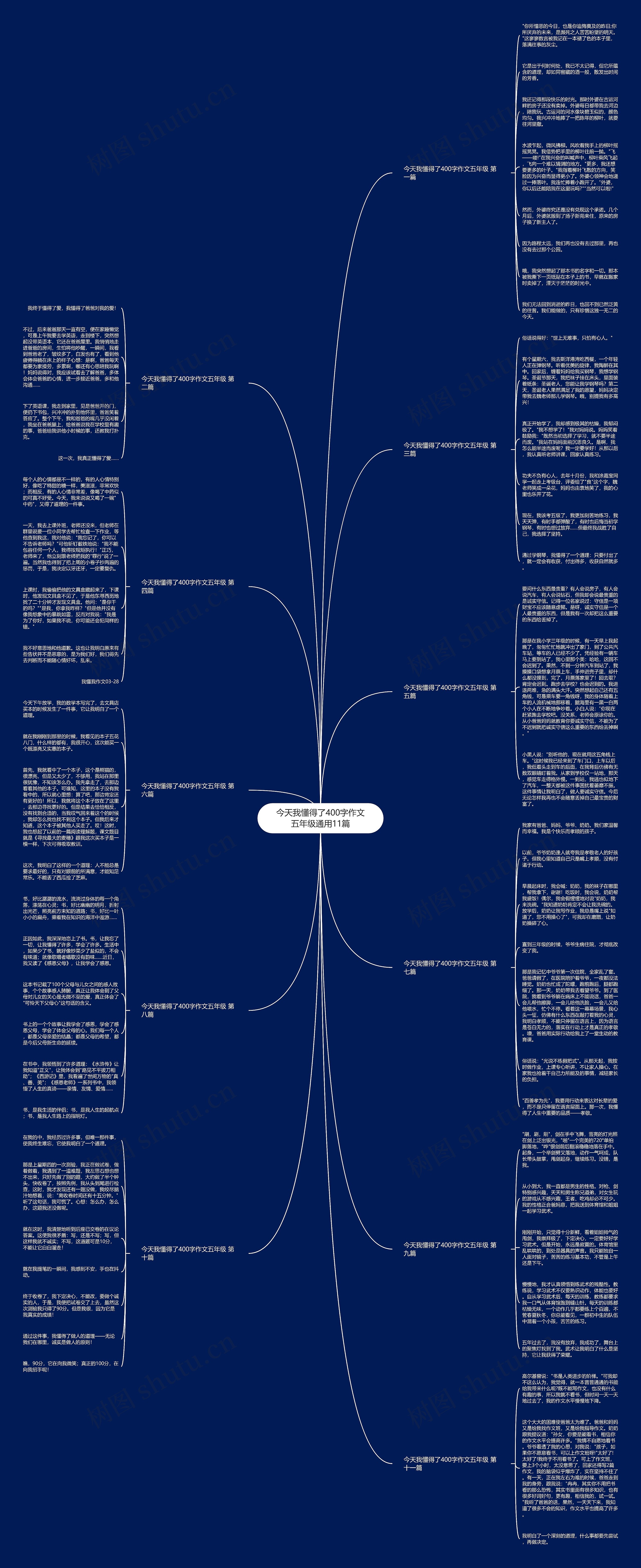 今天我懂得了400字作文五年级通用11篇思维导图