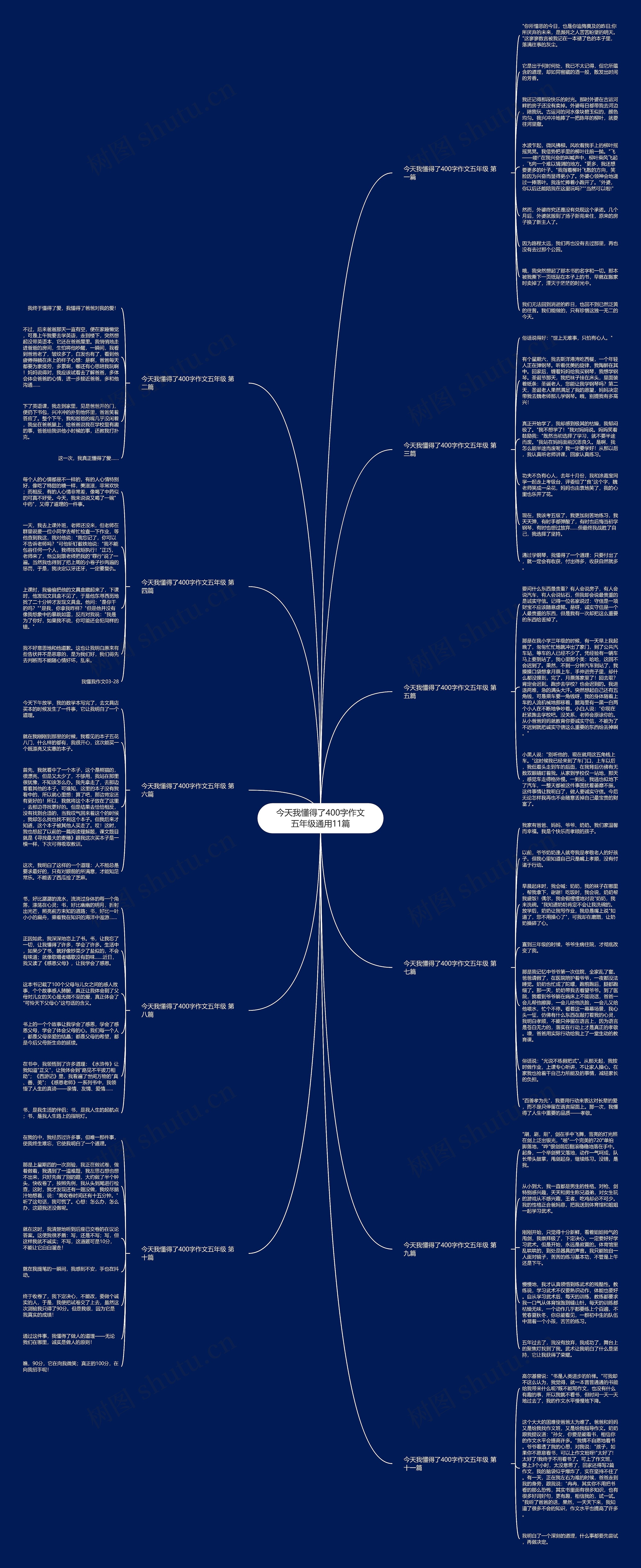 今天我懂得了400字作文五年级通用11篇 今天我懂得了400字作文五年级通用11篇