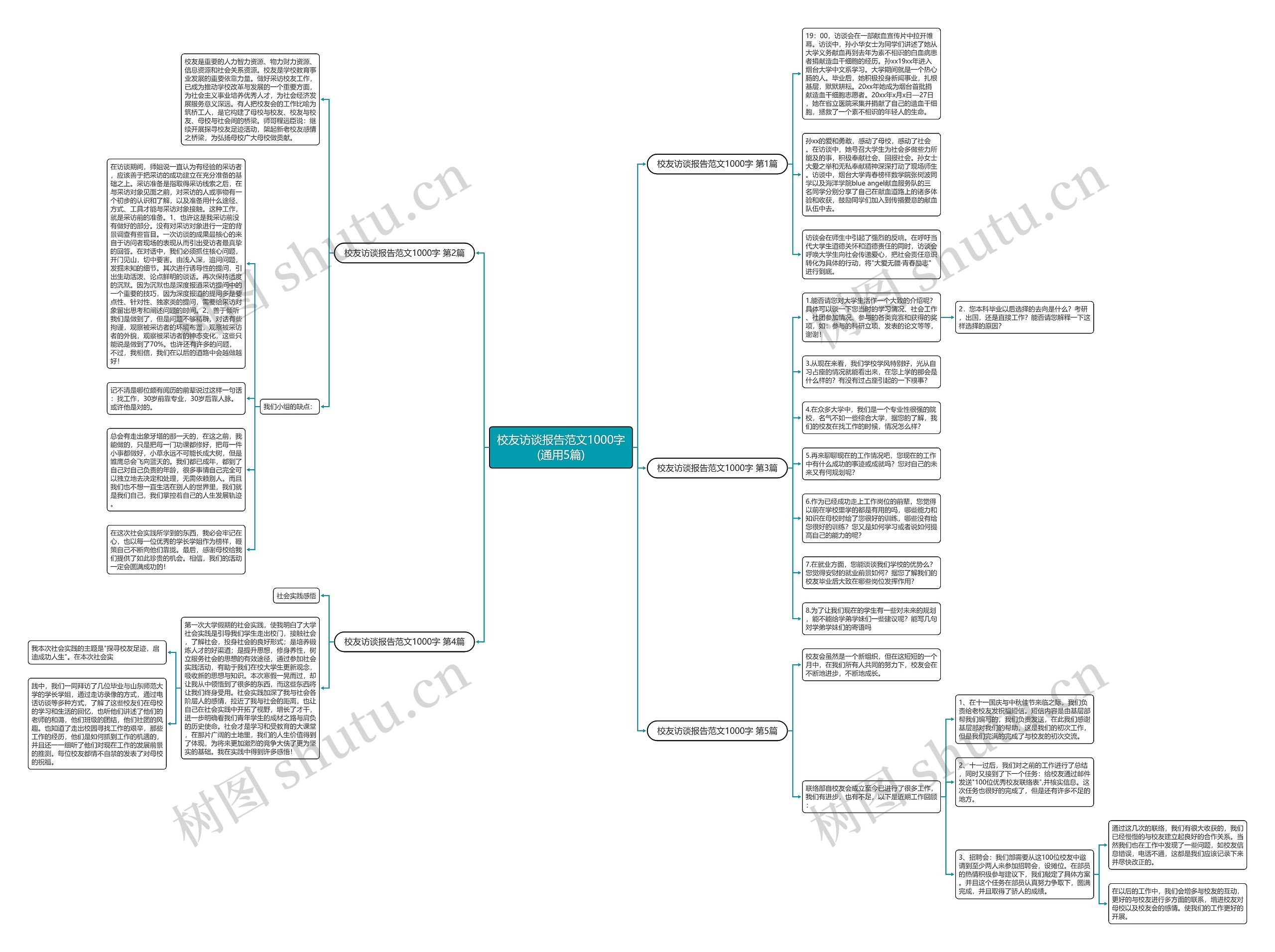 校友访谈报告范文1000字(通用5篇)思维导图