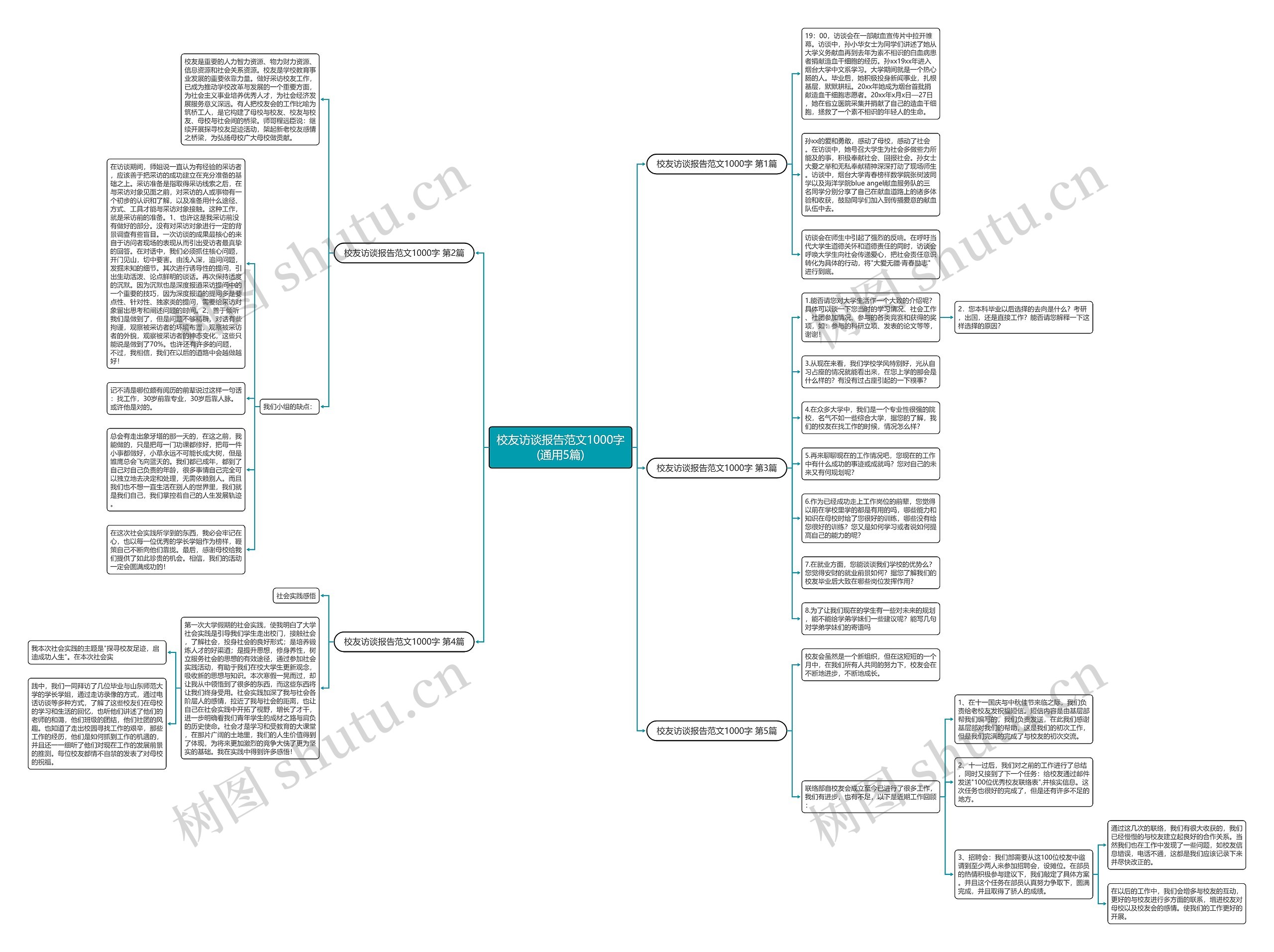 校友访谈报告范文1000字(通用5篇) 校友访谈报告范文1000字(通用5篇)