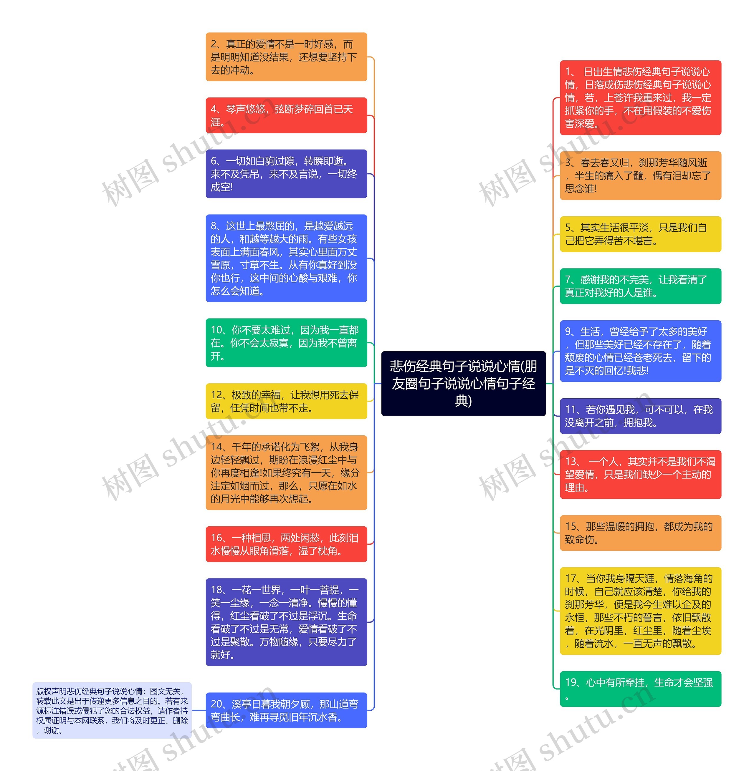 悲伤经典句子说说心情(朋友圈句子说说心情句子经典)