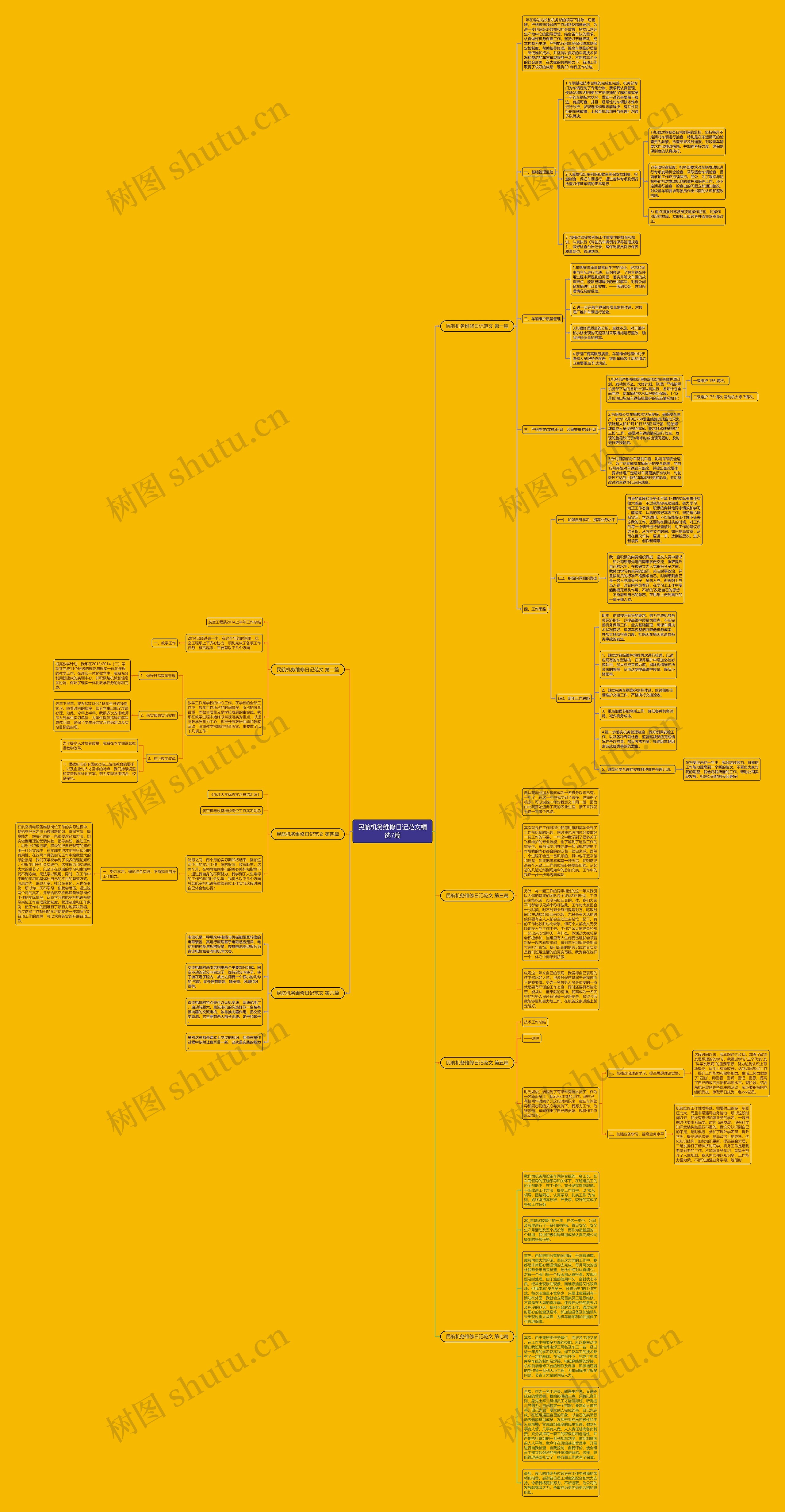 民航机务维修日记范文精选7篇思维导图