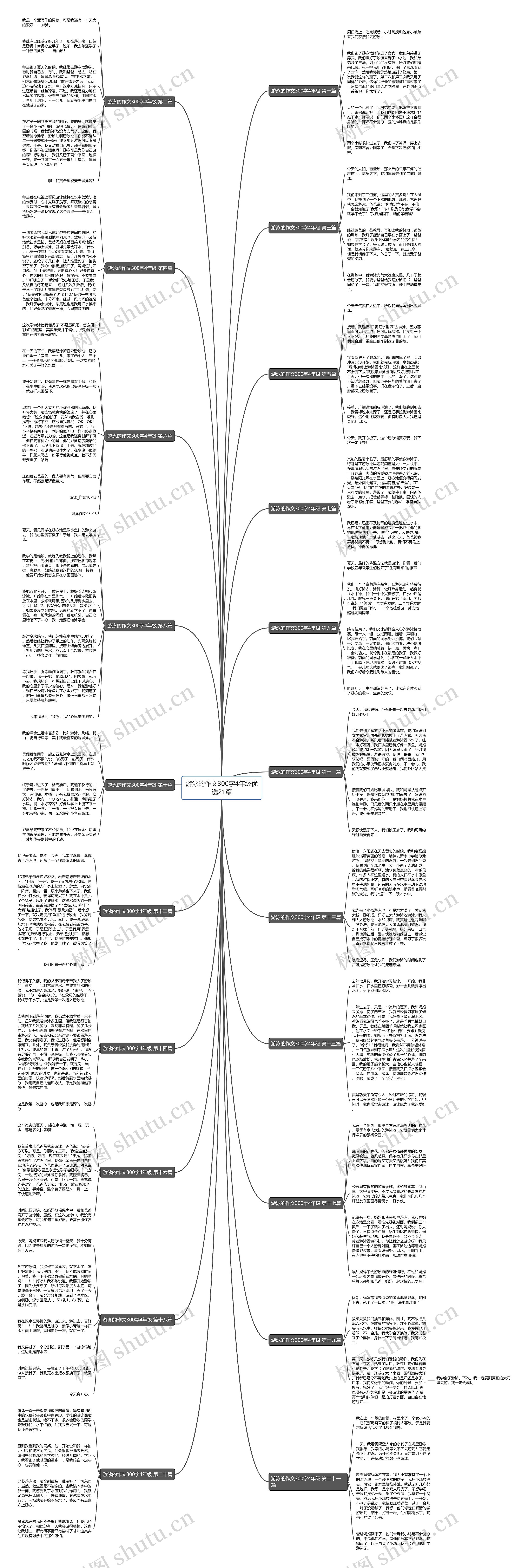 游泳的作文300字4年级优选21篇思维导图